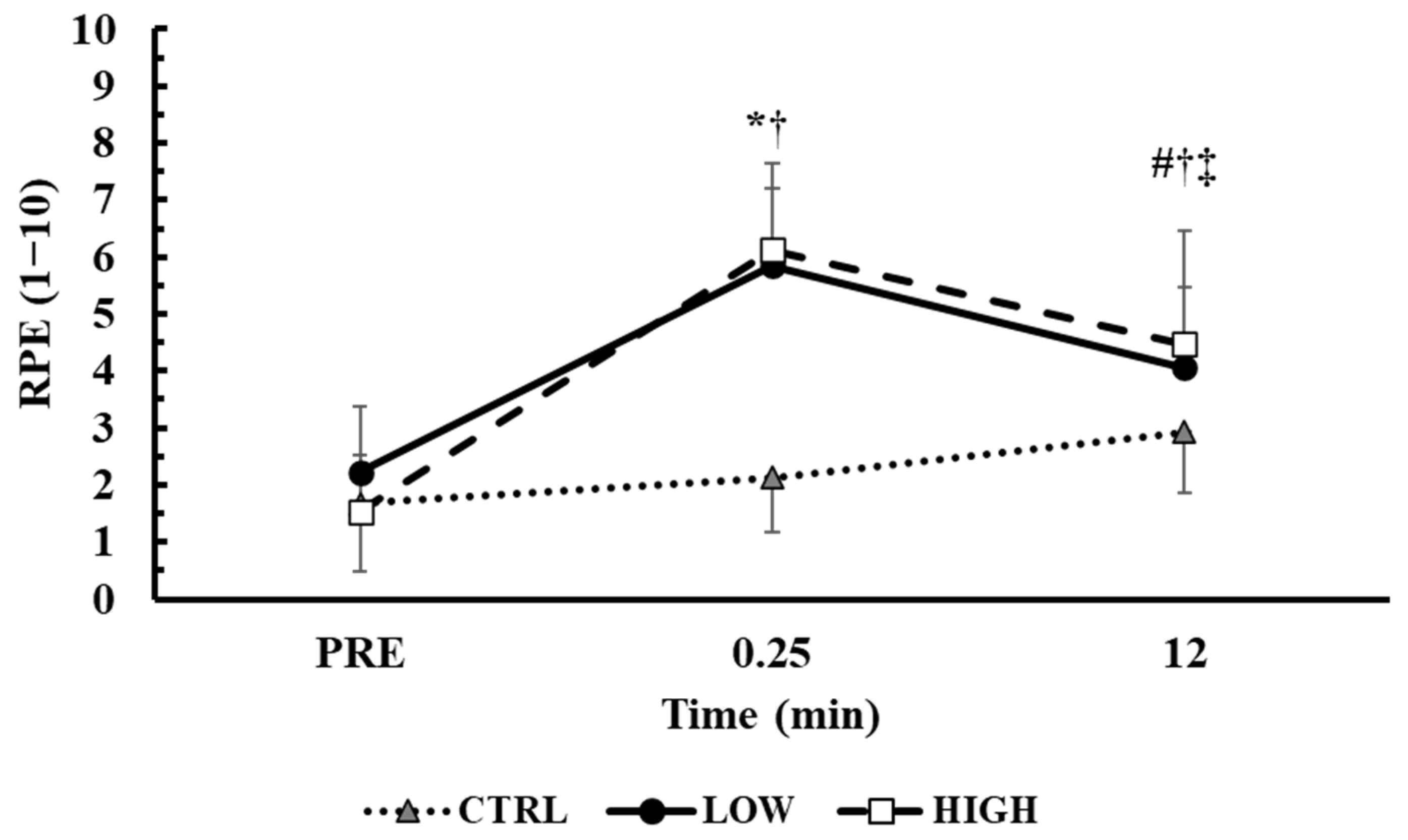 Sensors 25 01125 g004