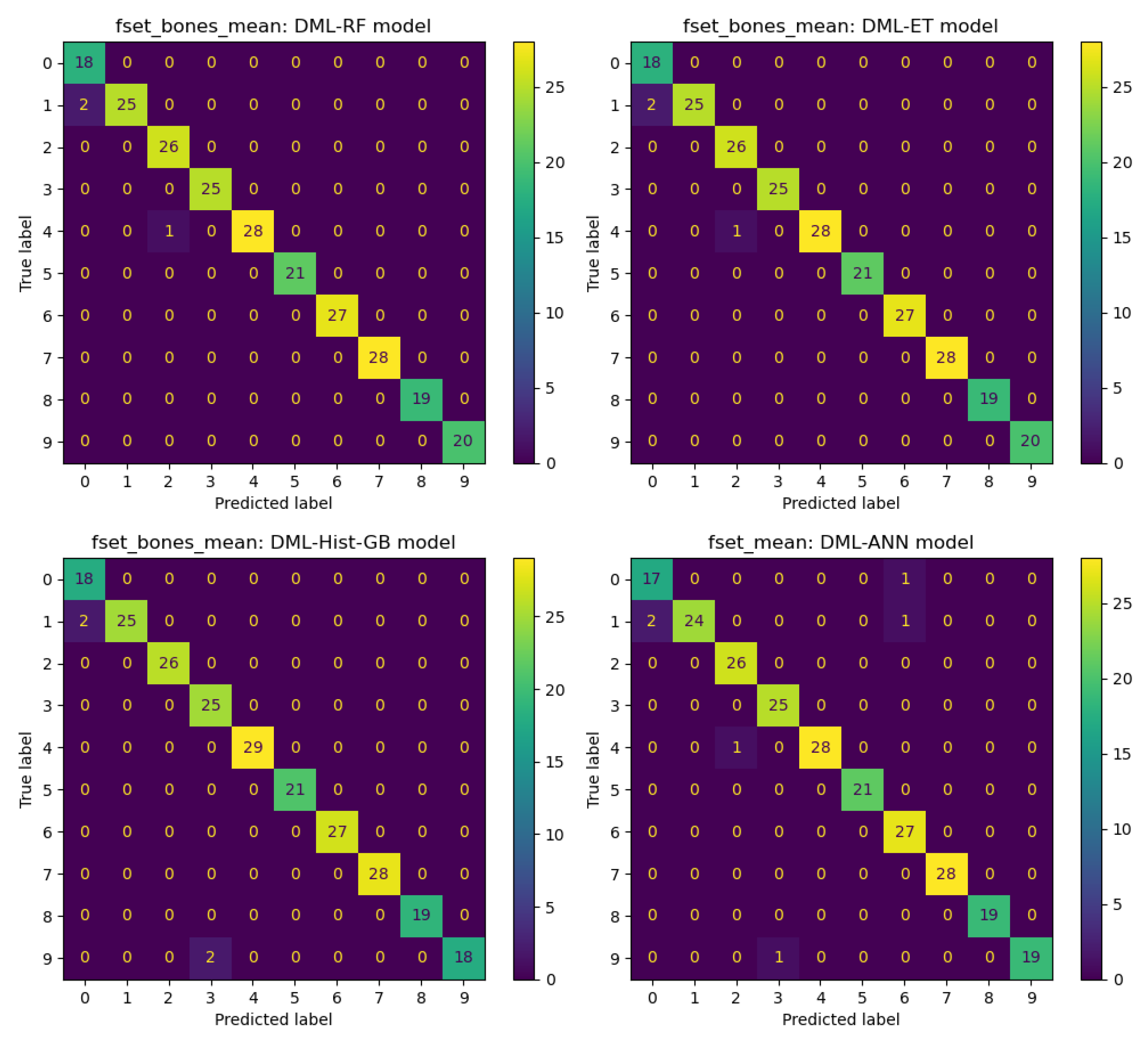 Sensors 25 01126 g005