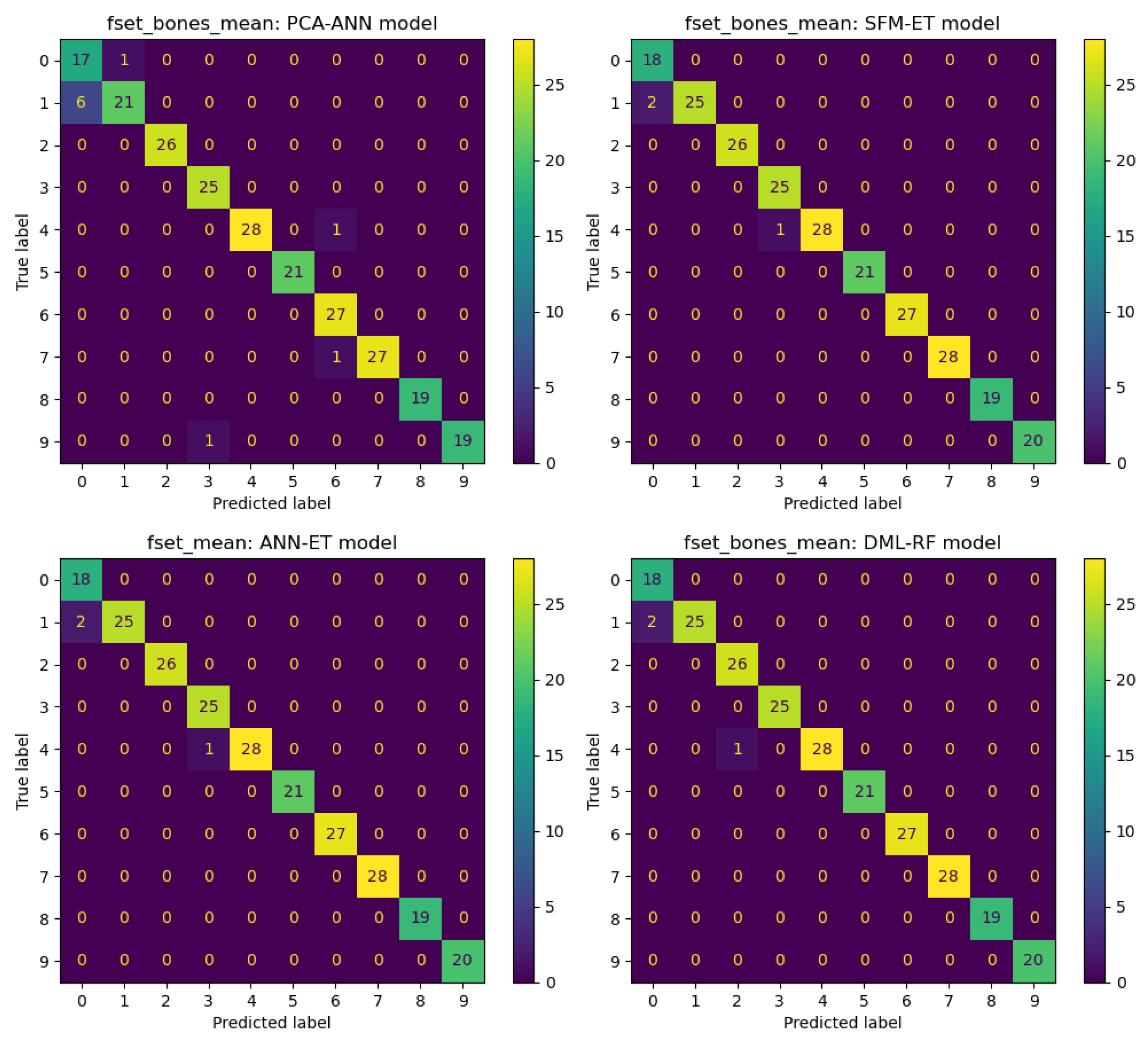 Sensors 25 01126 g006