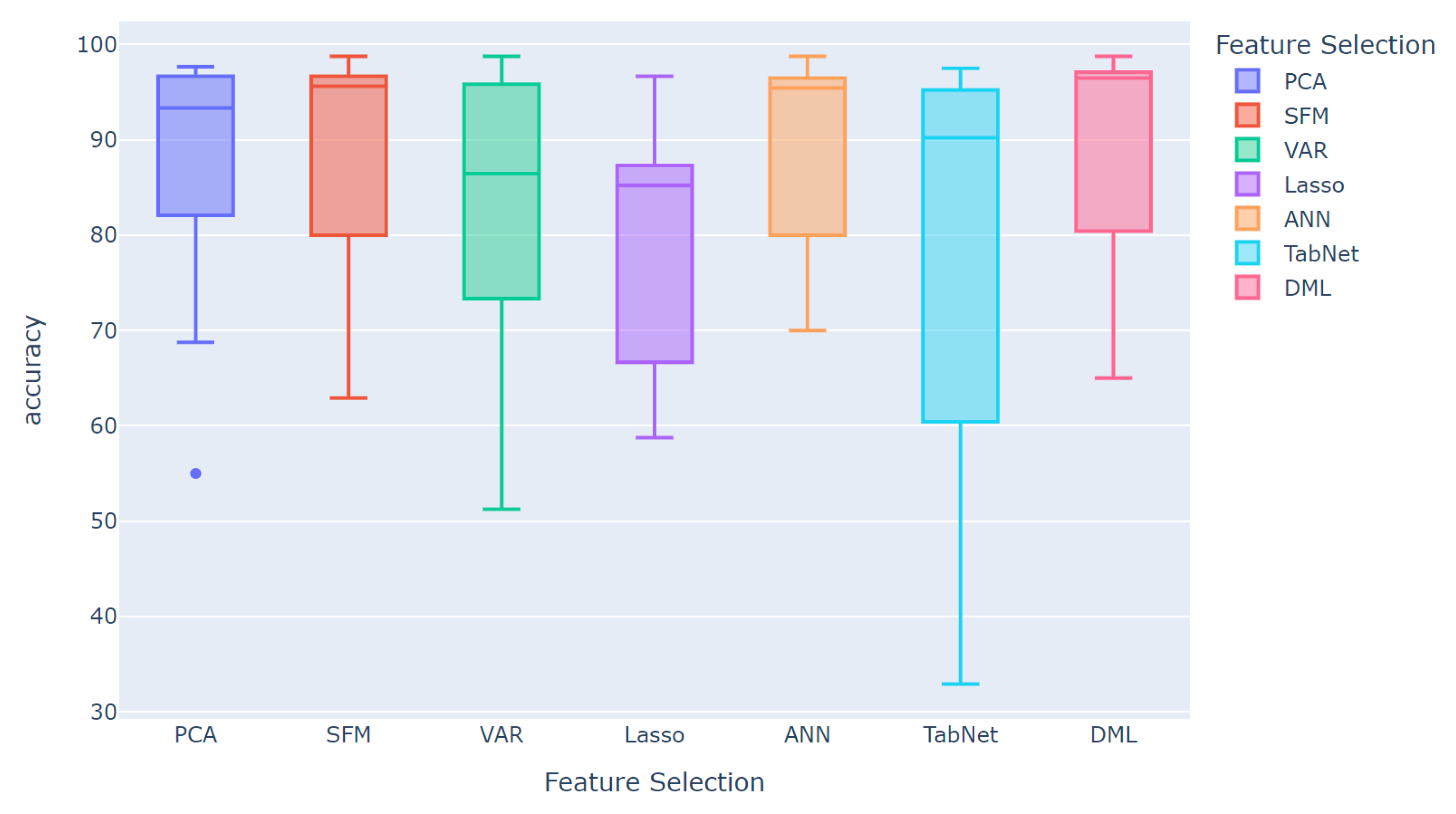 Sensors 25 01126 g007