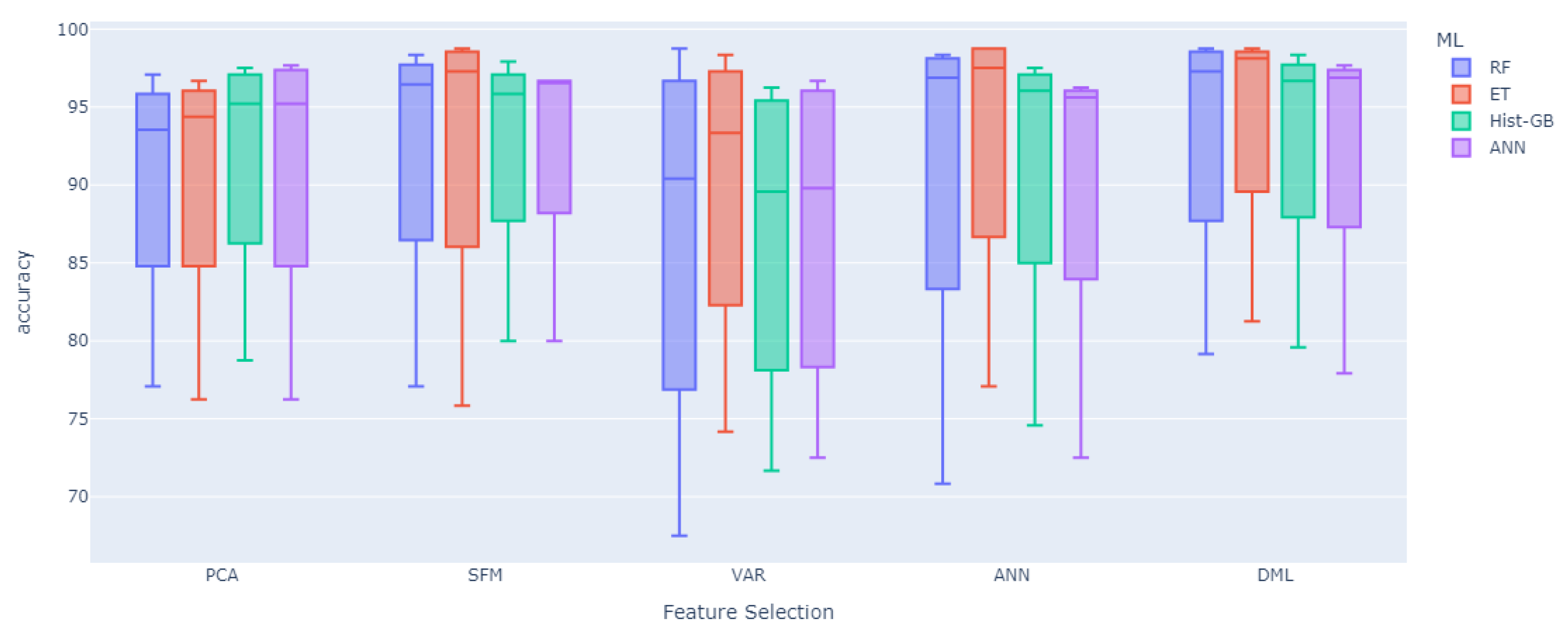 Sensors 25 01126 g008