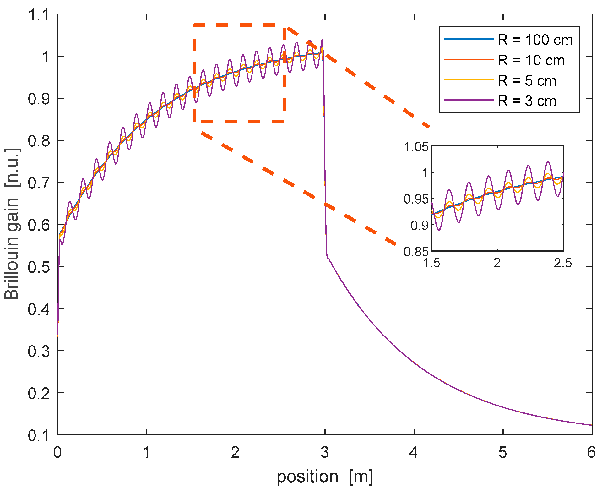 Sensors 25 01127 g005