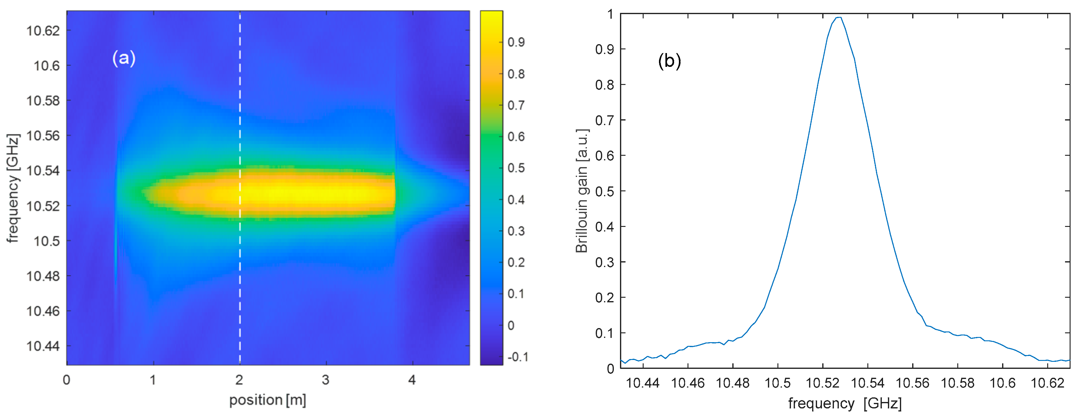 Sensors 25 01127 g008