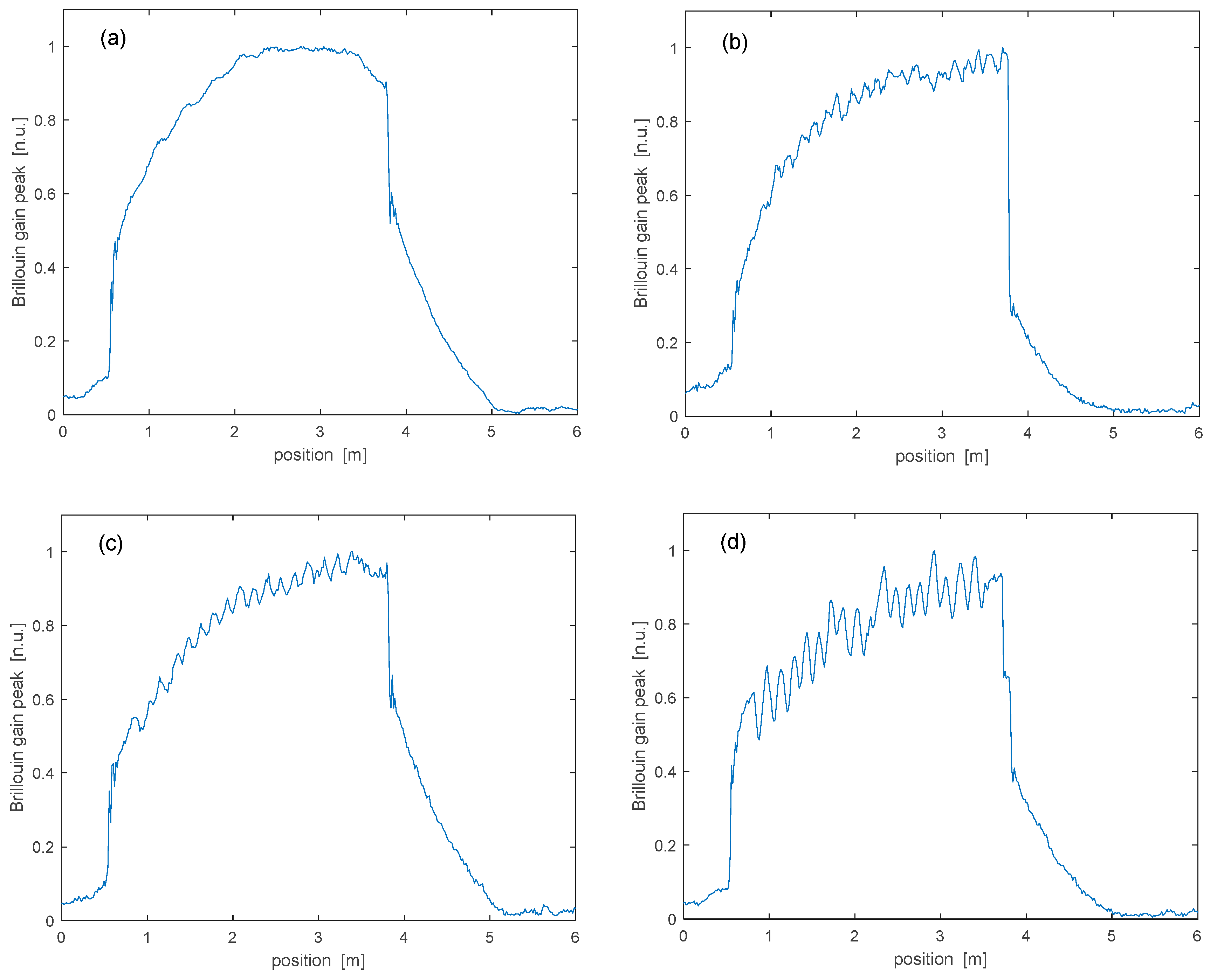 Sensors 25 01127 g009
