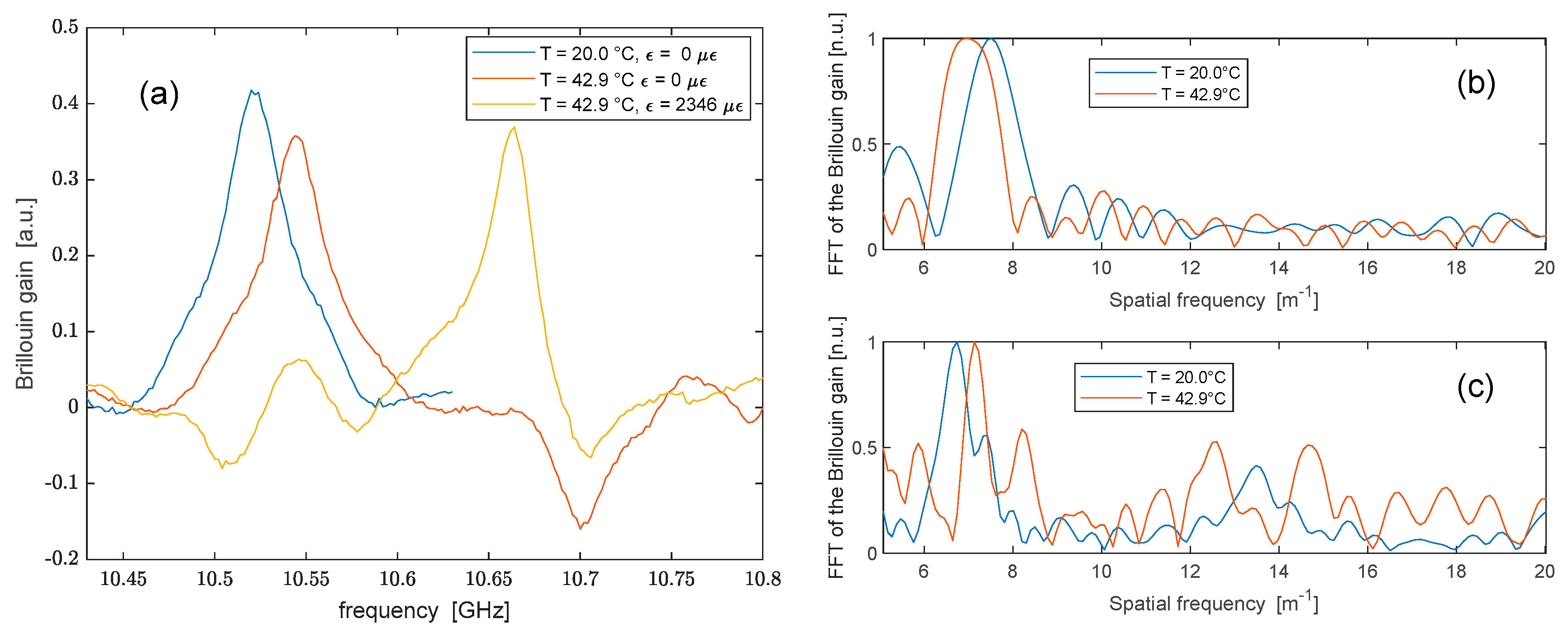 Sensors 25 01127 g012