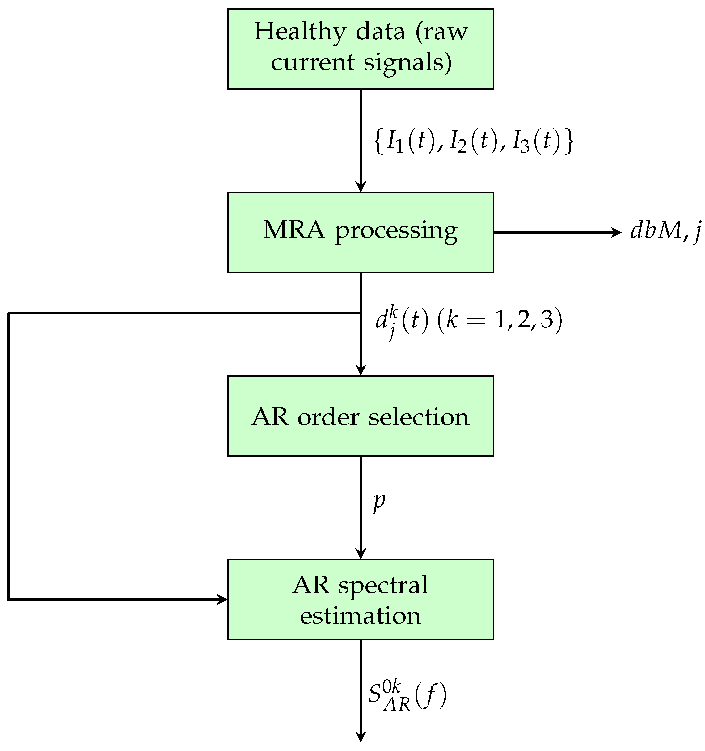 Sensors 25 01130 g001