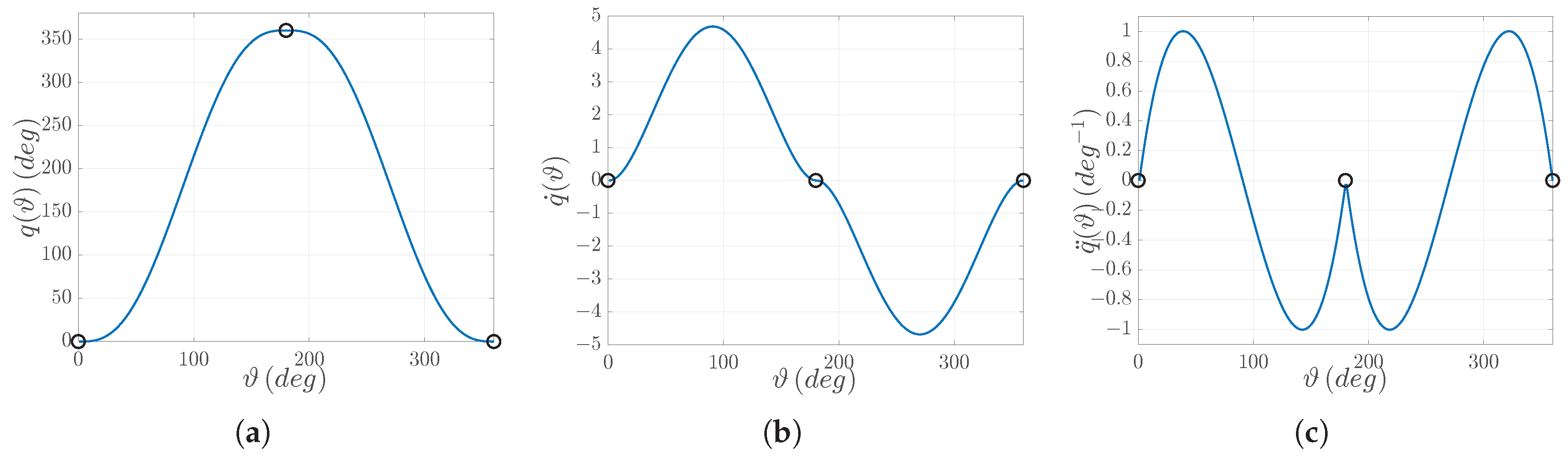 Sensors 25 01130 g005