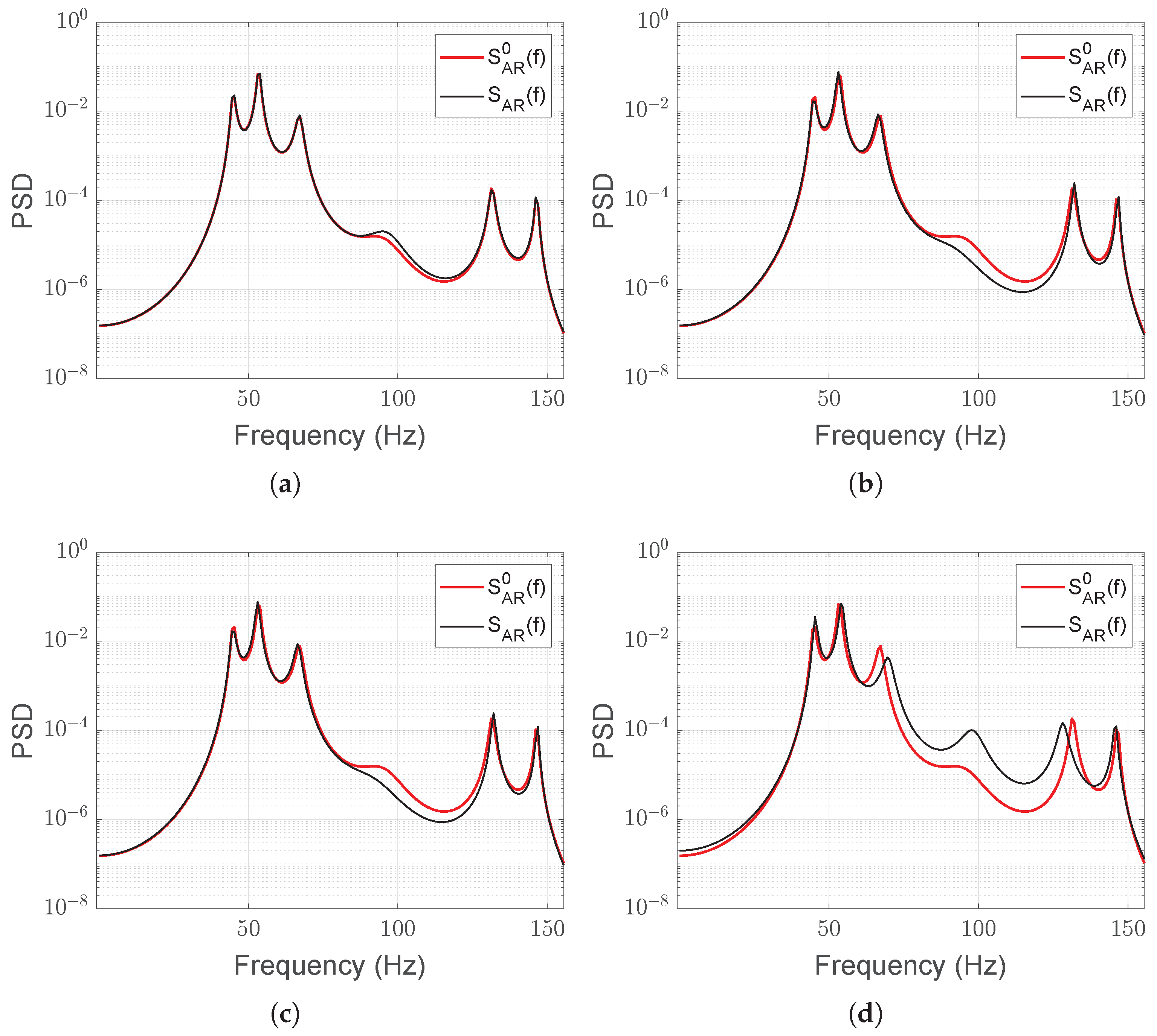 Sensors 25 01130 g006
