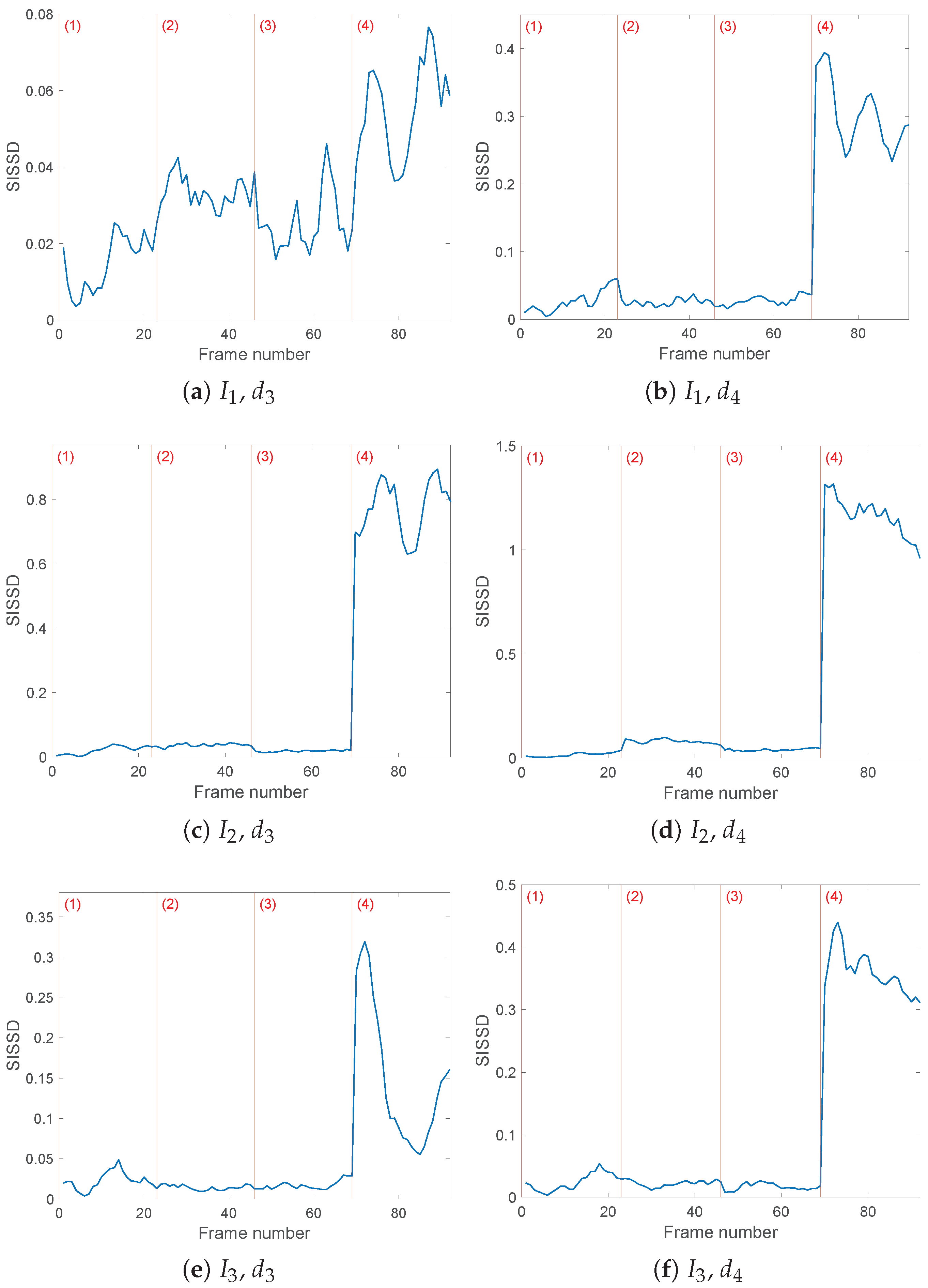 Sensors 25 01130 g007