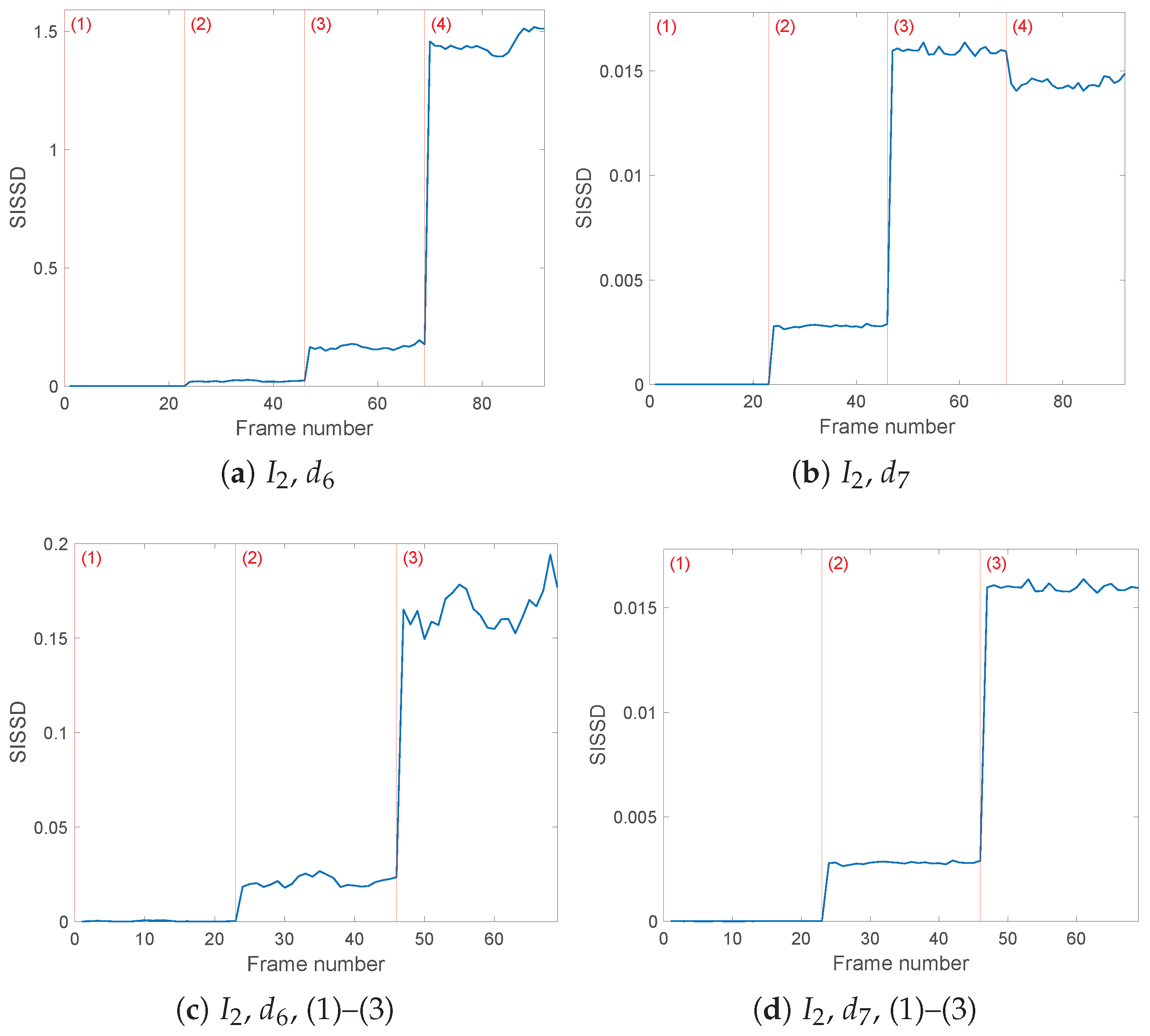 Sensors 25 01130 g008