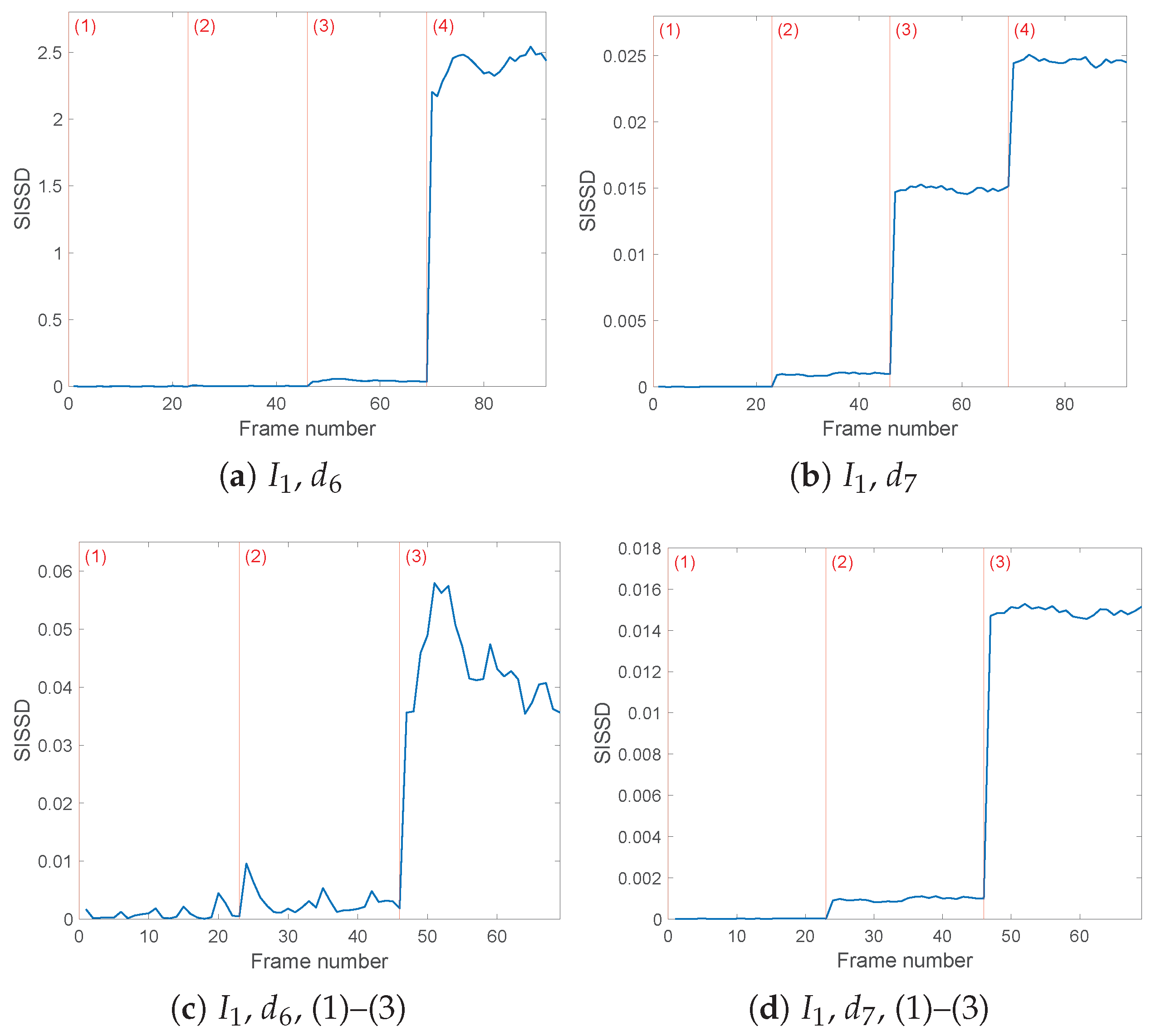 Sensors 25 01130 g009