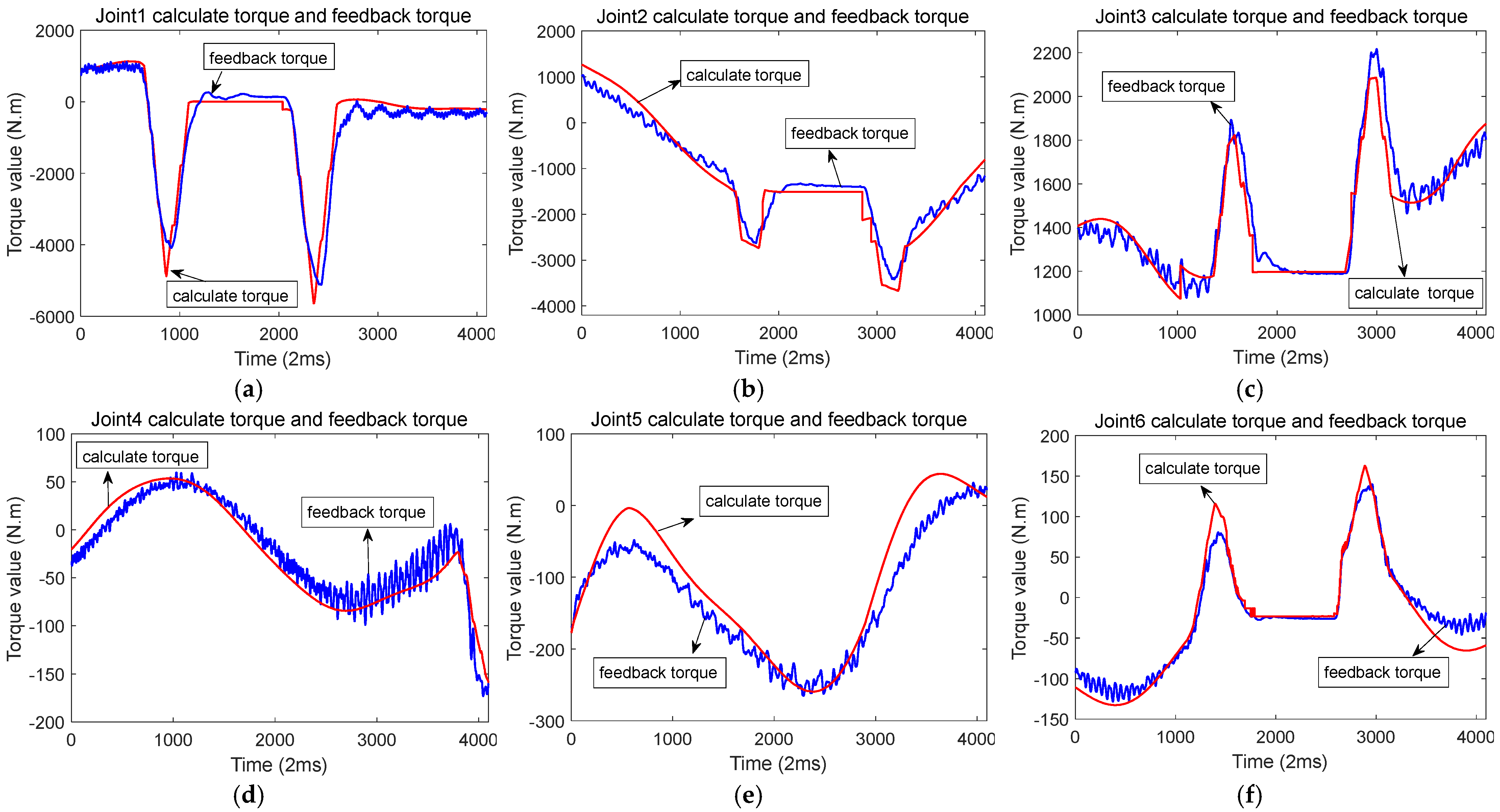 Sensors 25 01131 g006
