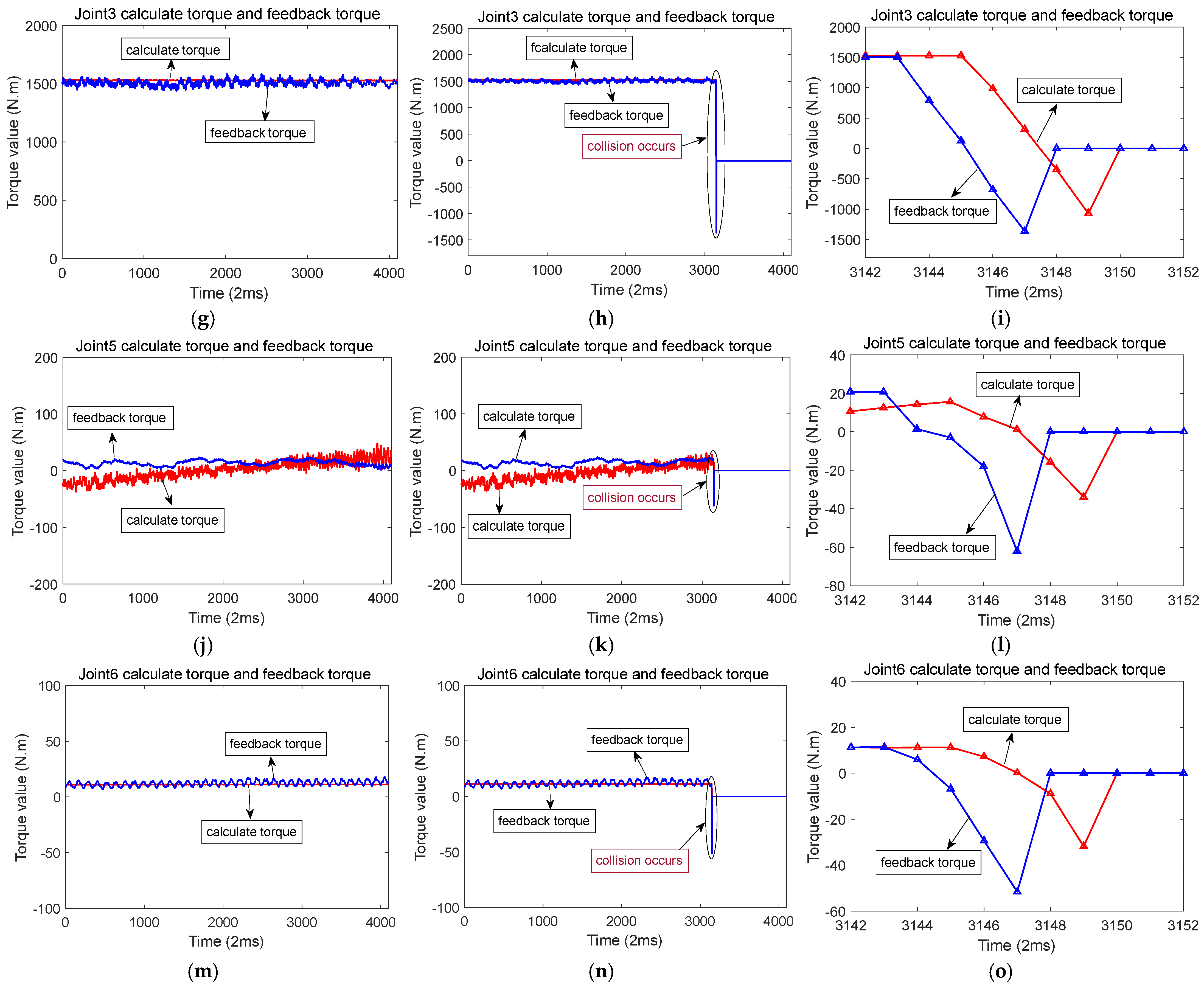 Sensors 25 01131 g010b