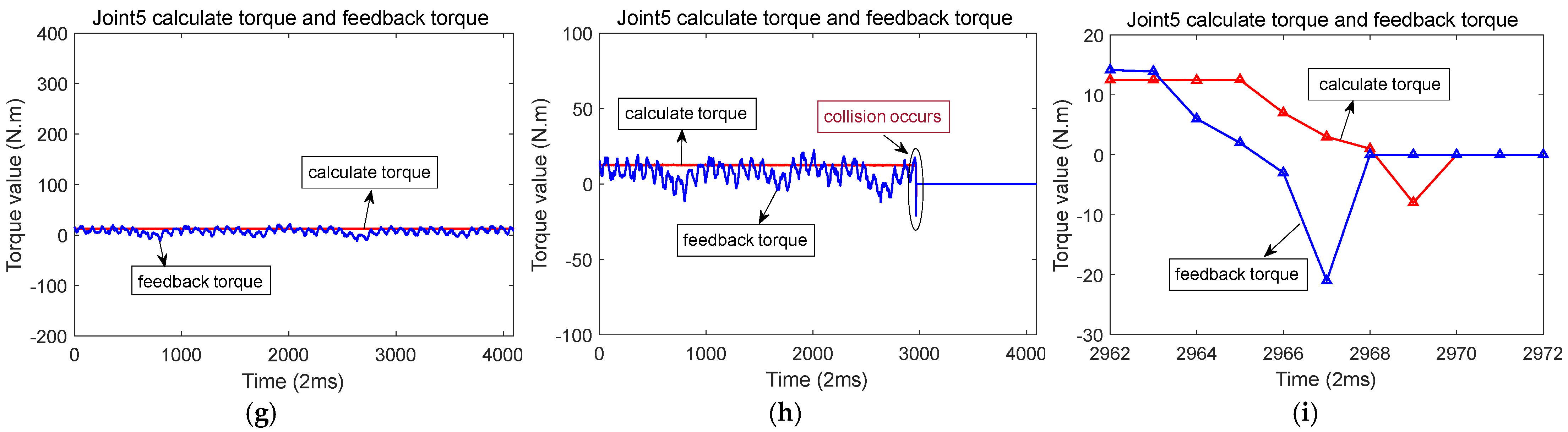 Sensors 25 01131 g012b