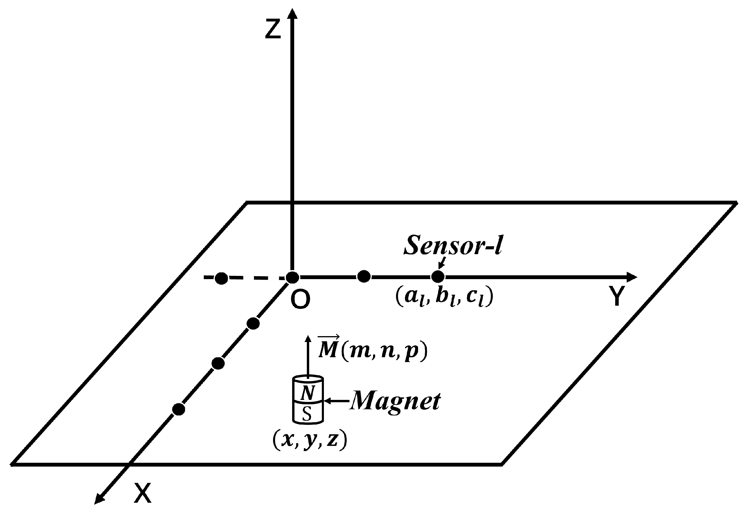 Sensors 25 01132 g001