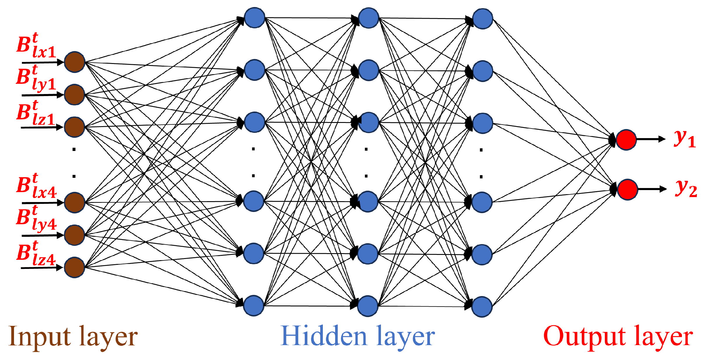 Sensors 25 01132 g003