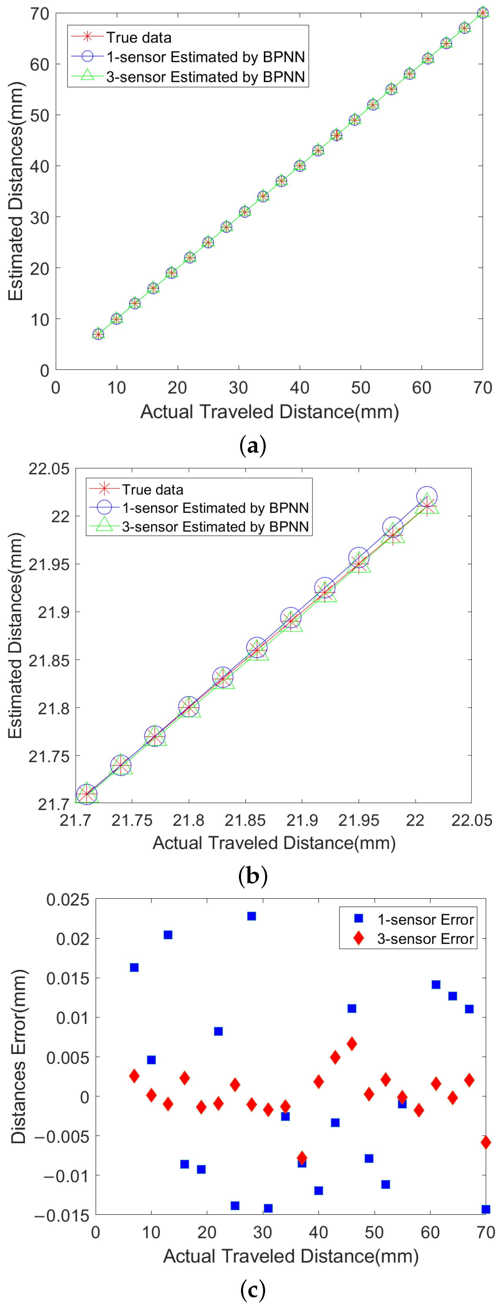 Sensors 25 01132 g006