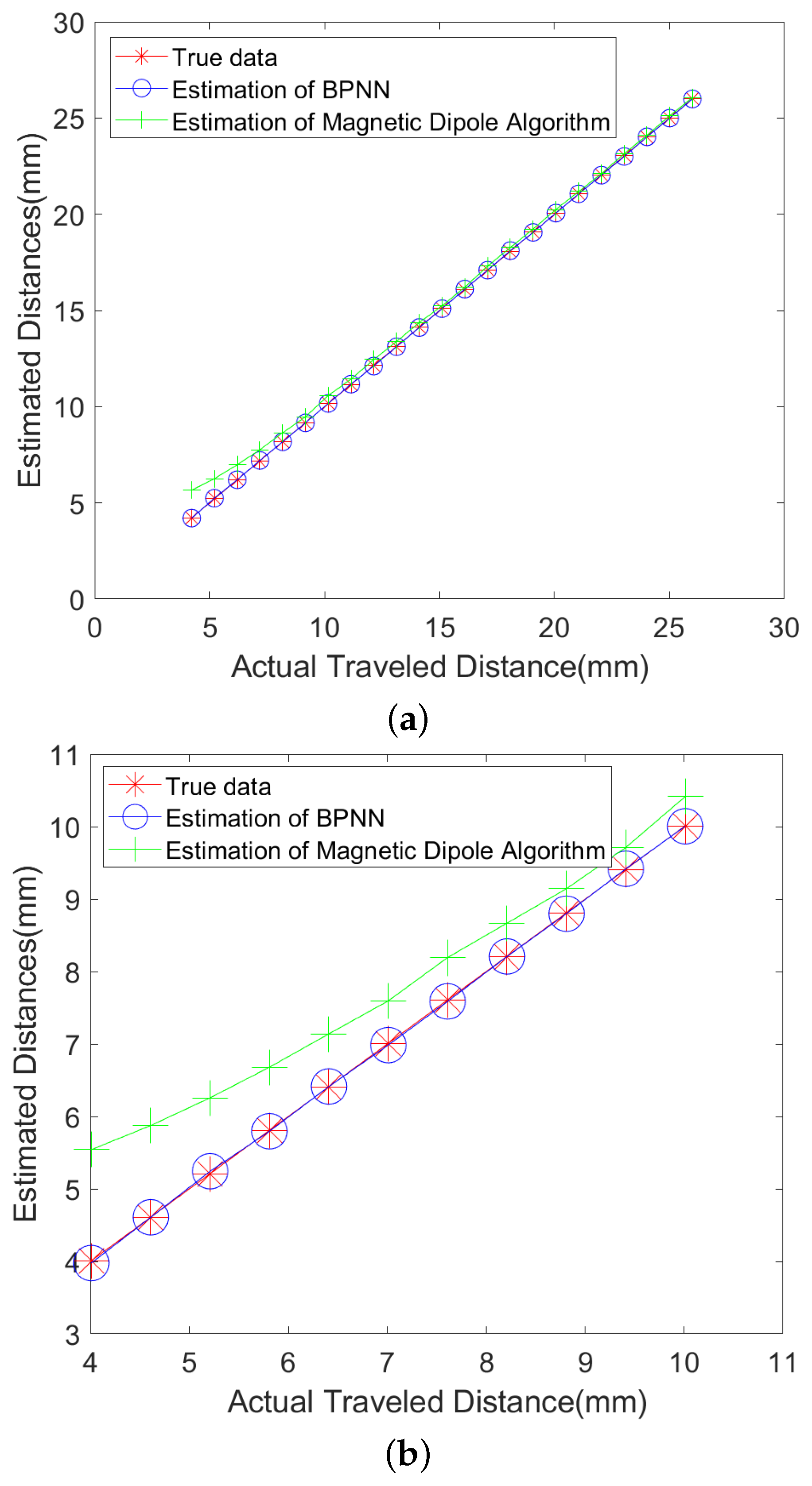 Sensors 25 01132 g007