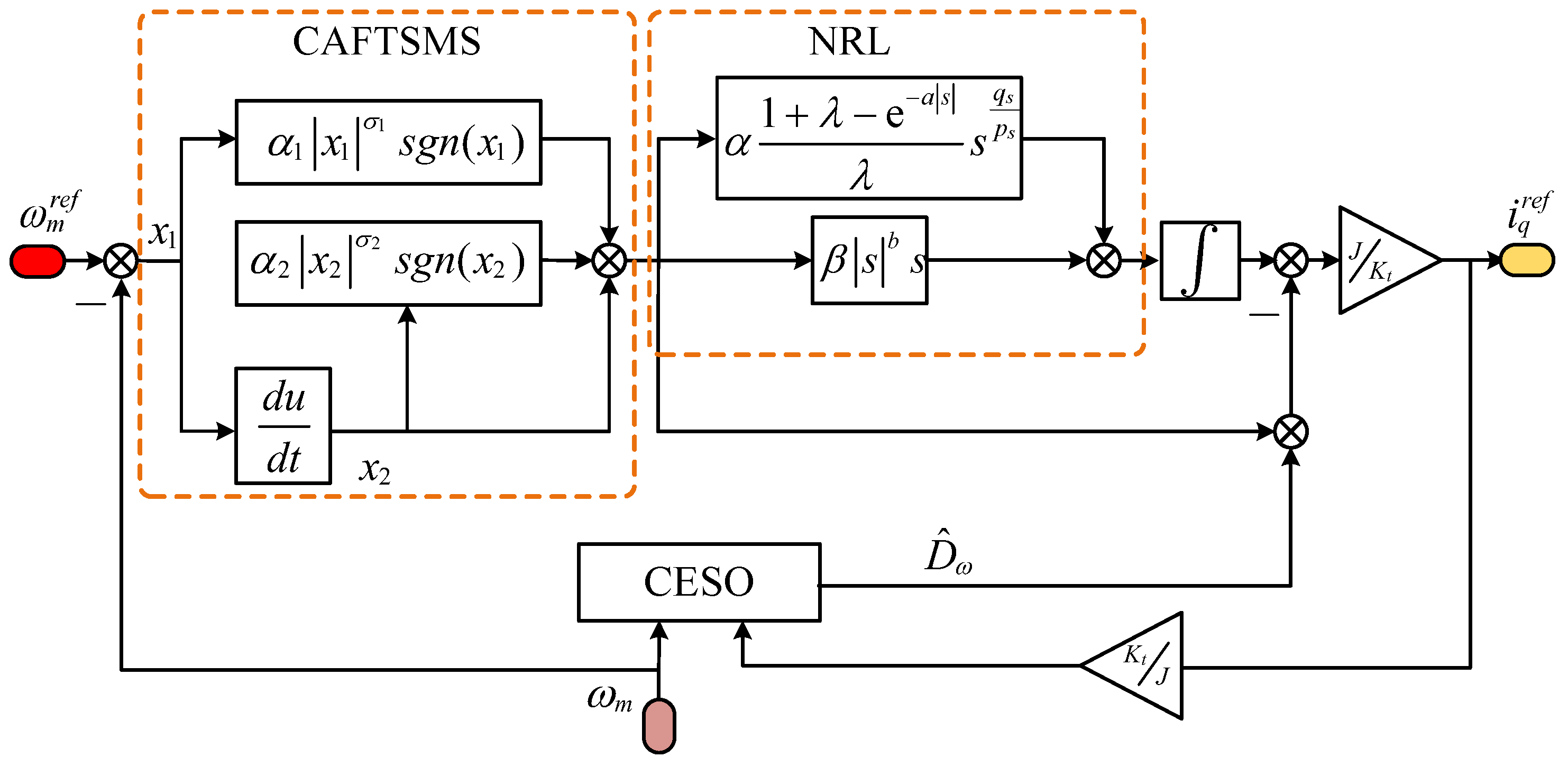 Sensors 25 01133 g002