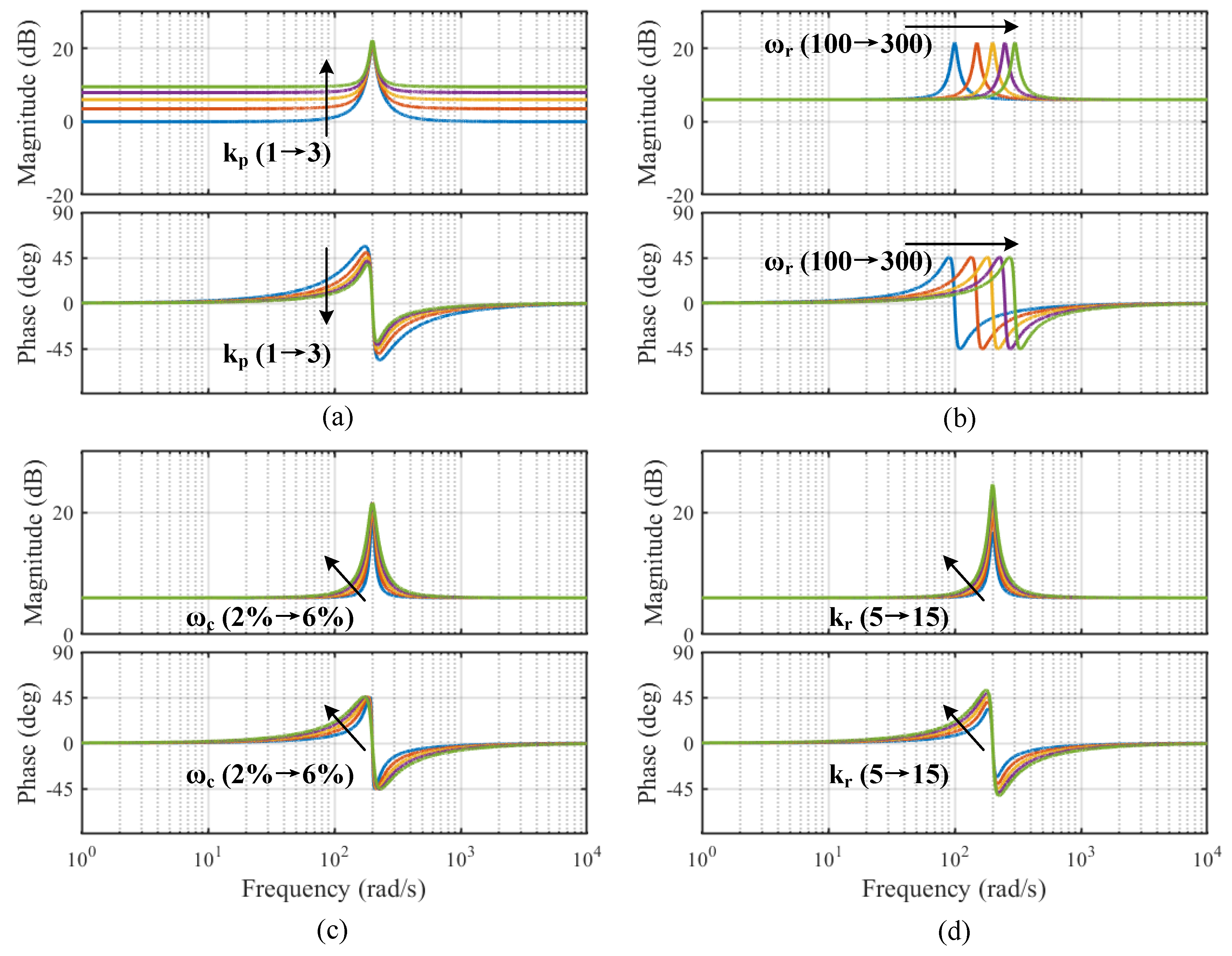 Sensors 25 01133 g003