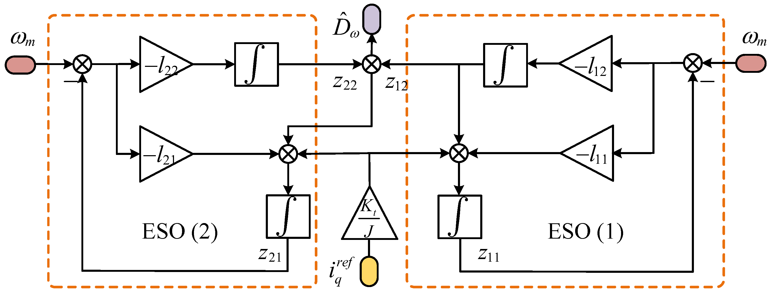 Sensors 25 01133 g004