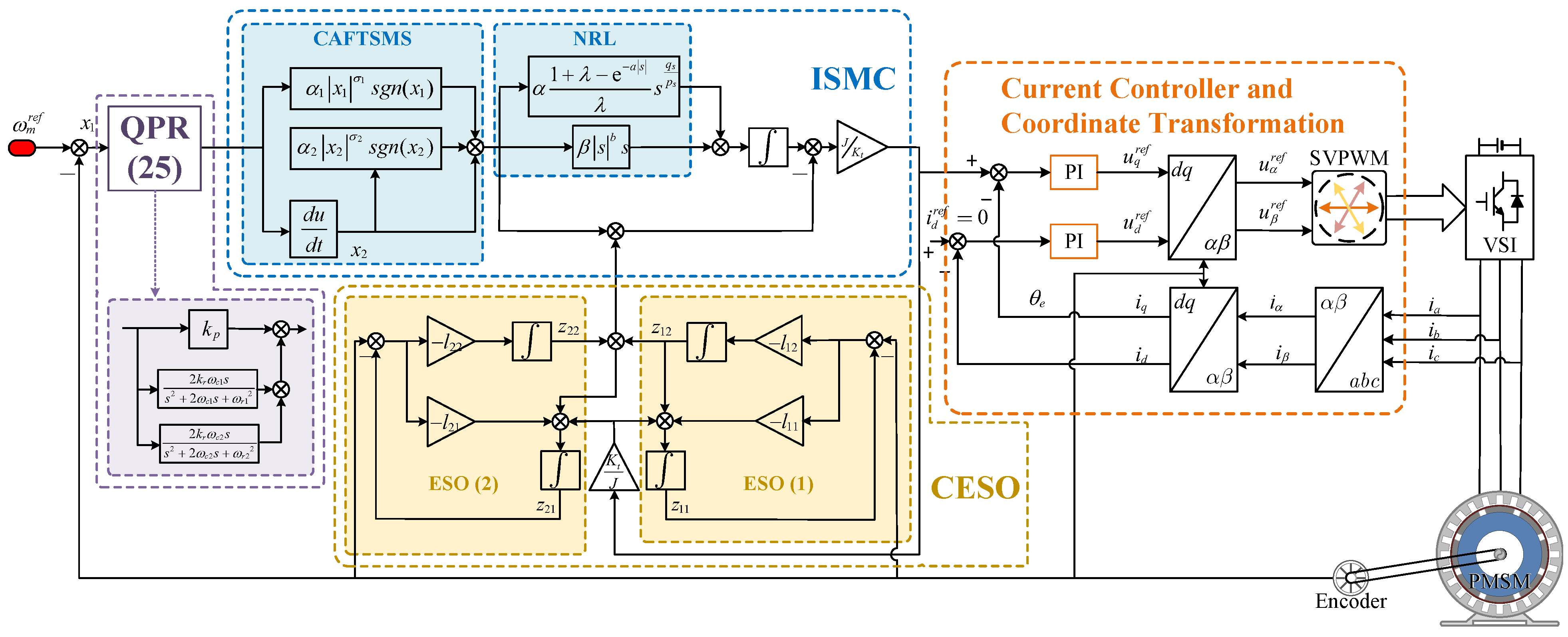 Sensors 25 01133 g005