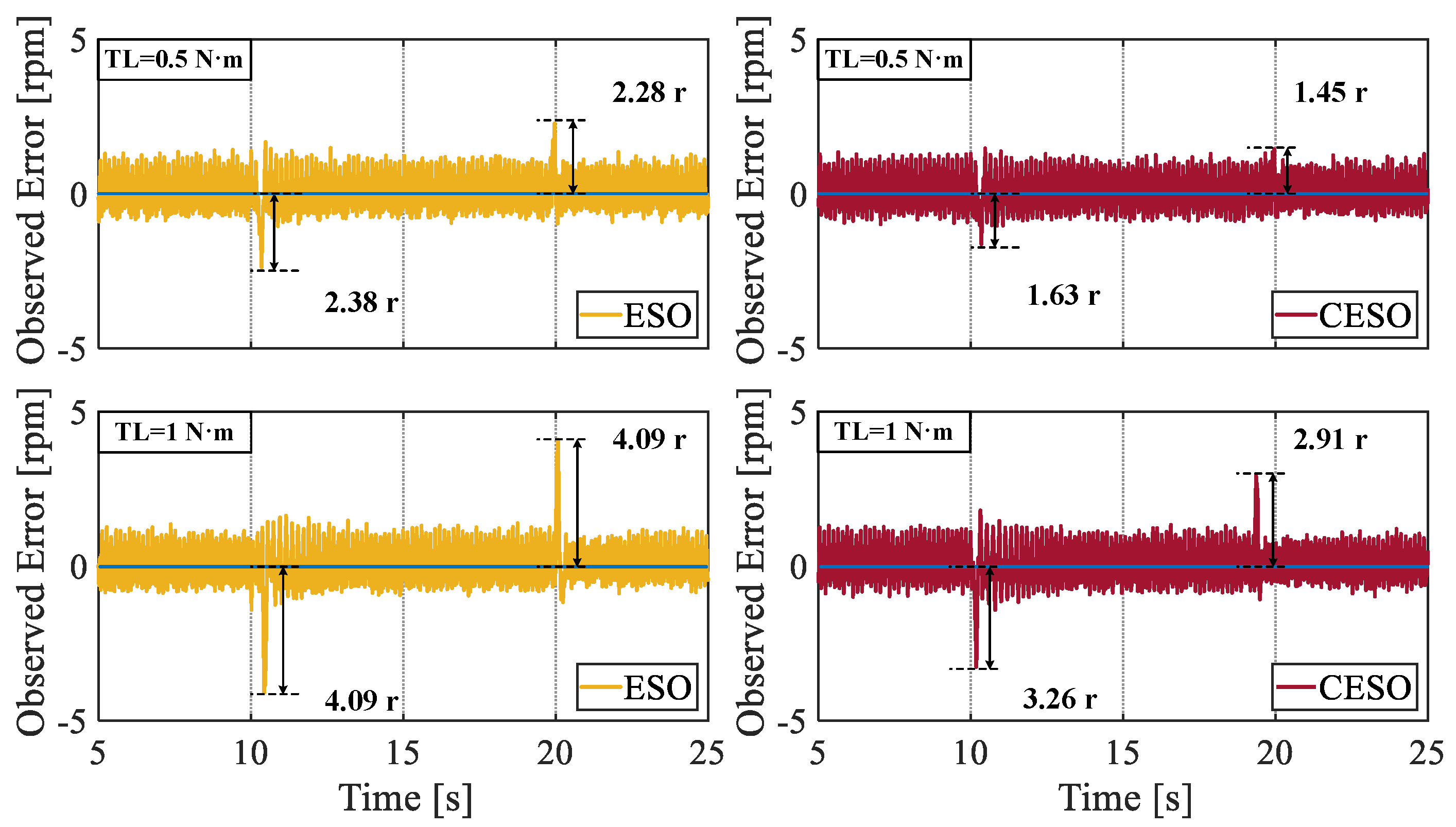 Sensors 25 01133 g013
