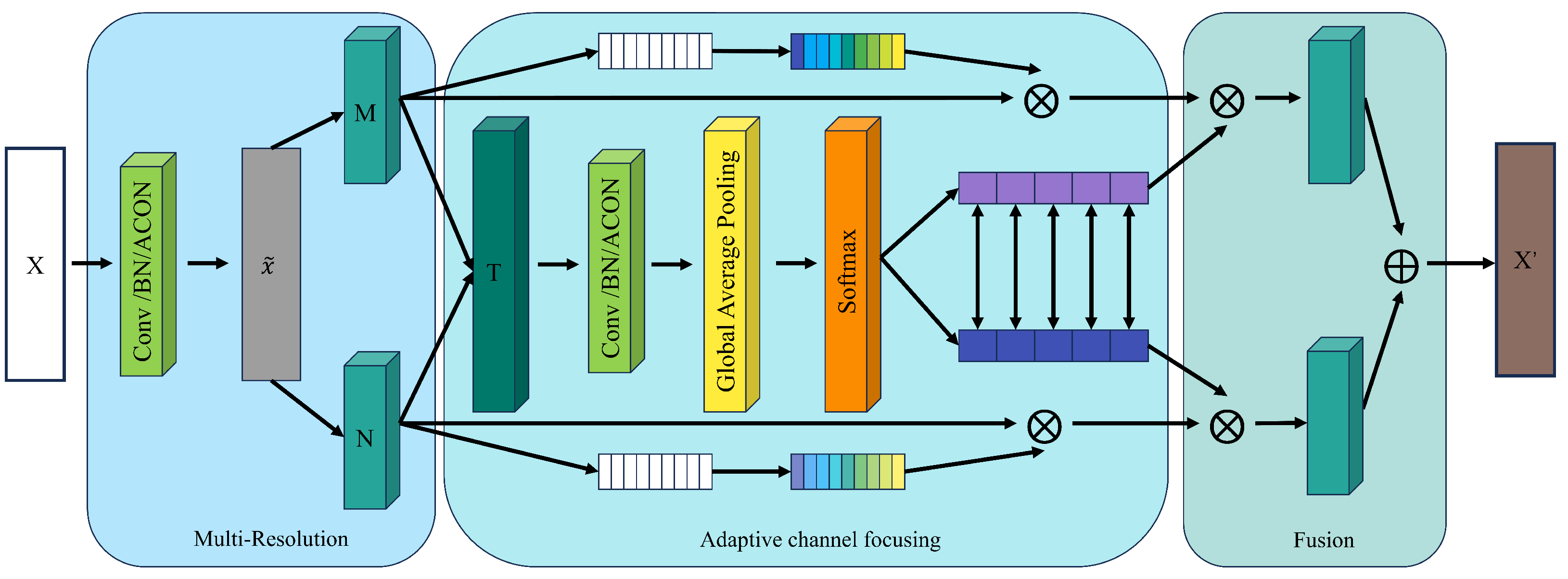Sensors 25 01134 g002