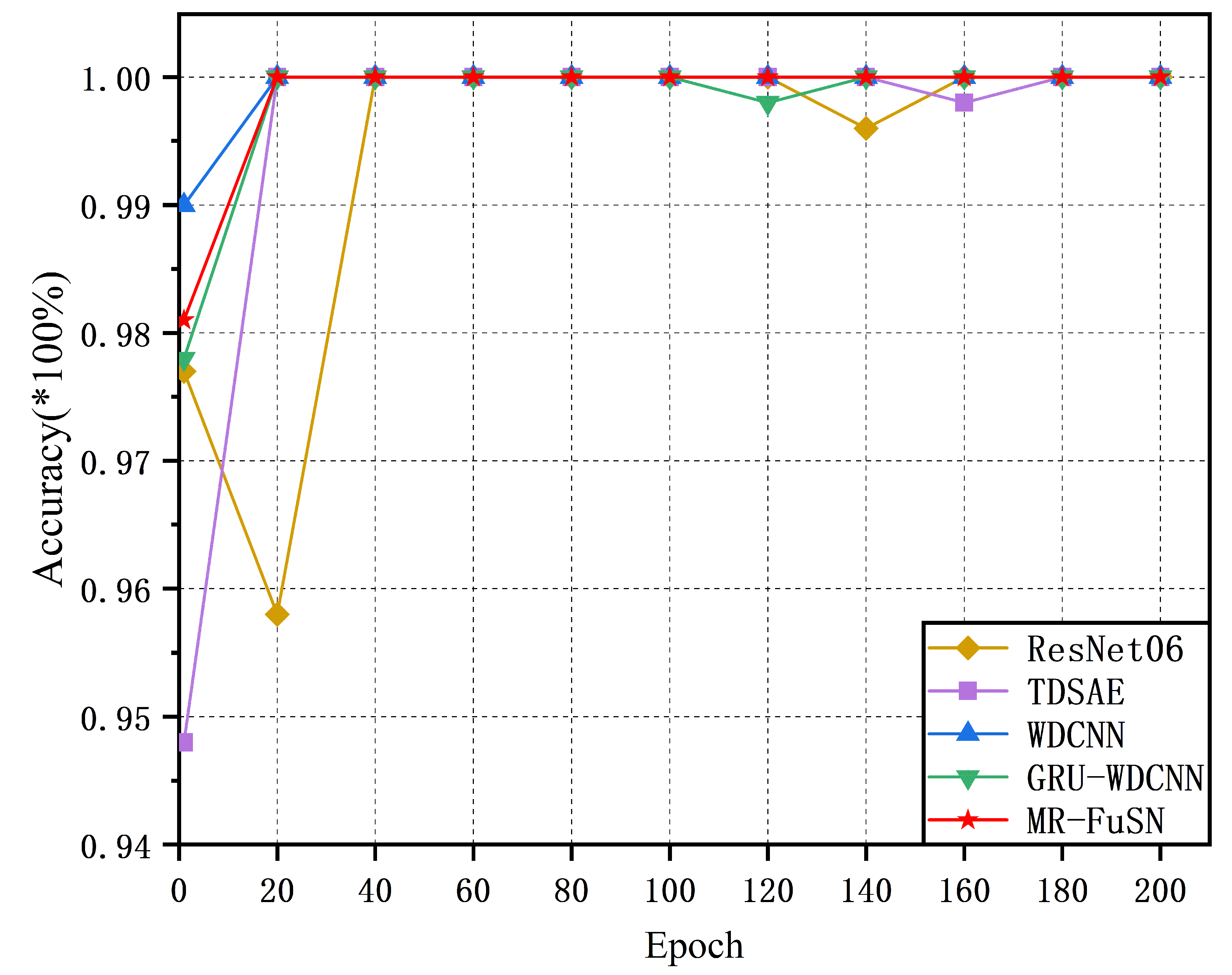 Sensors 25 01134 g005