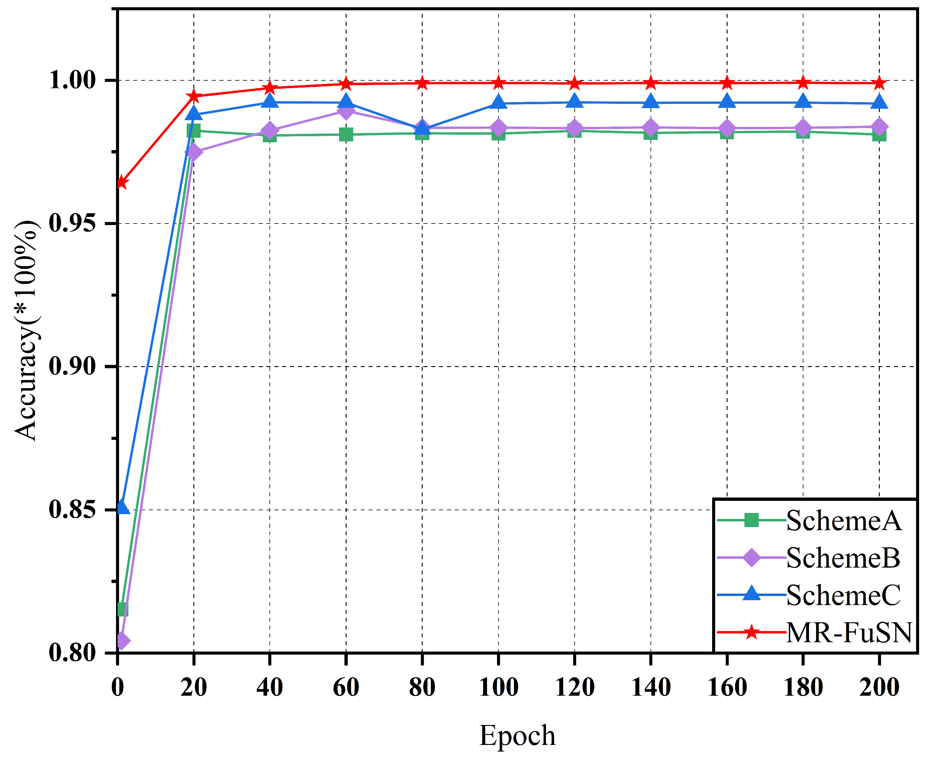 Sensors 25 01134 g007