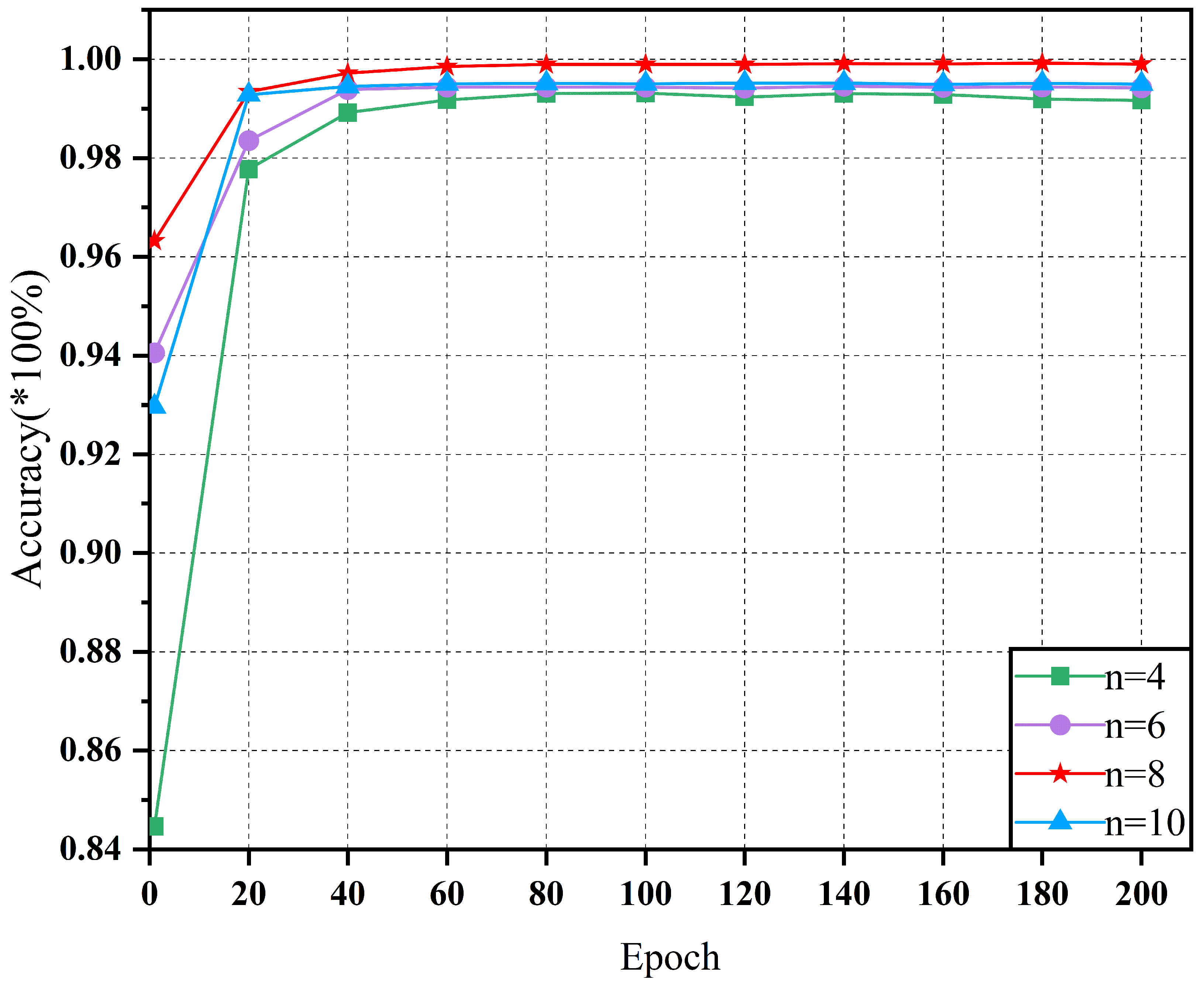 Sensors 25 01134 g009