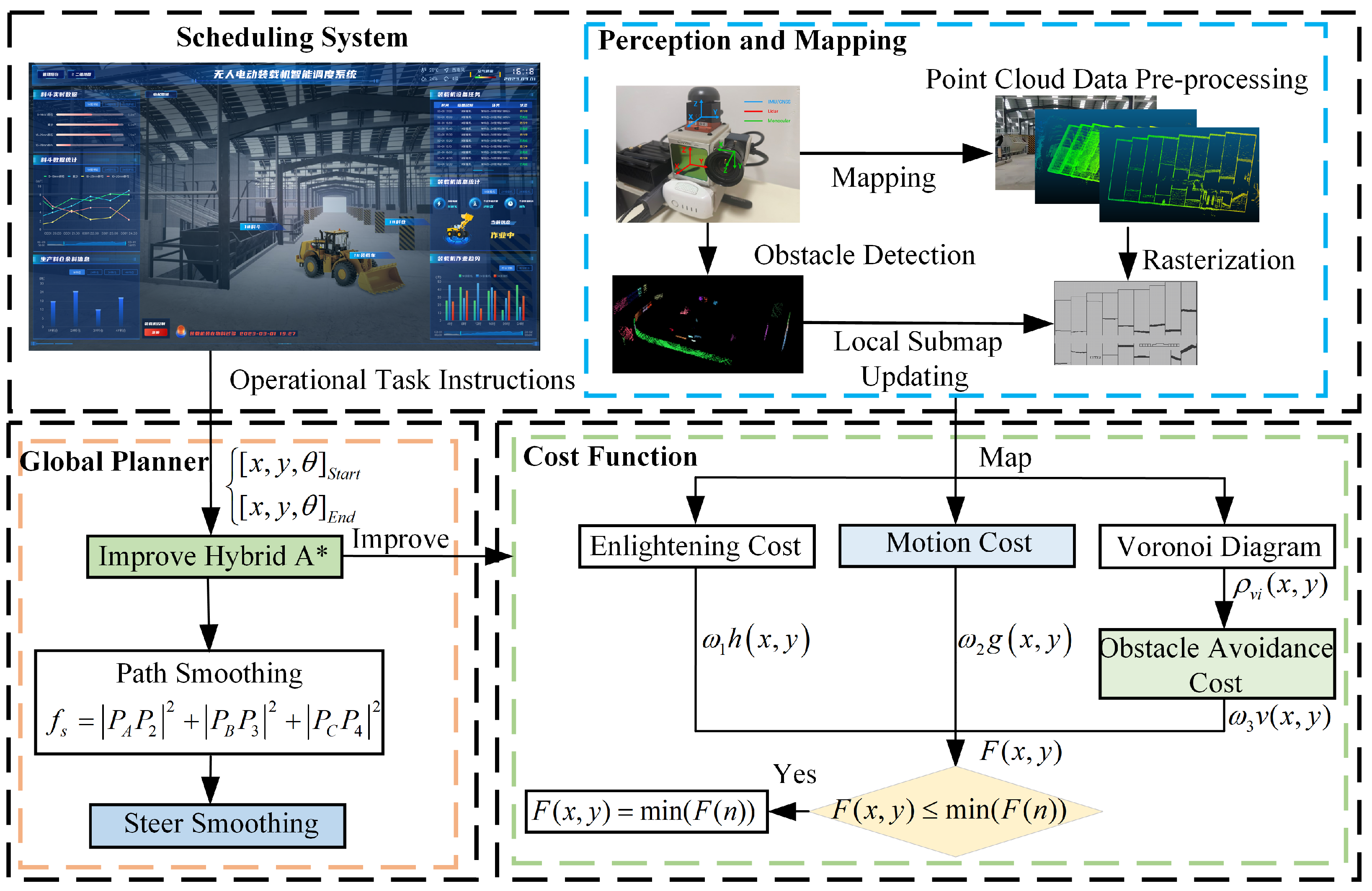 Sensors 25 01135 g003