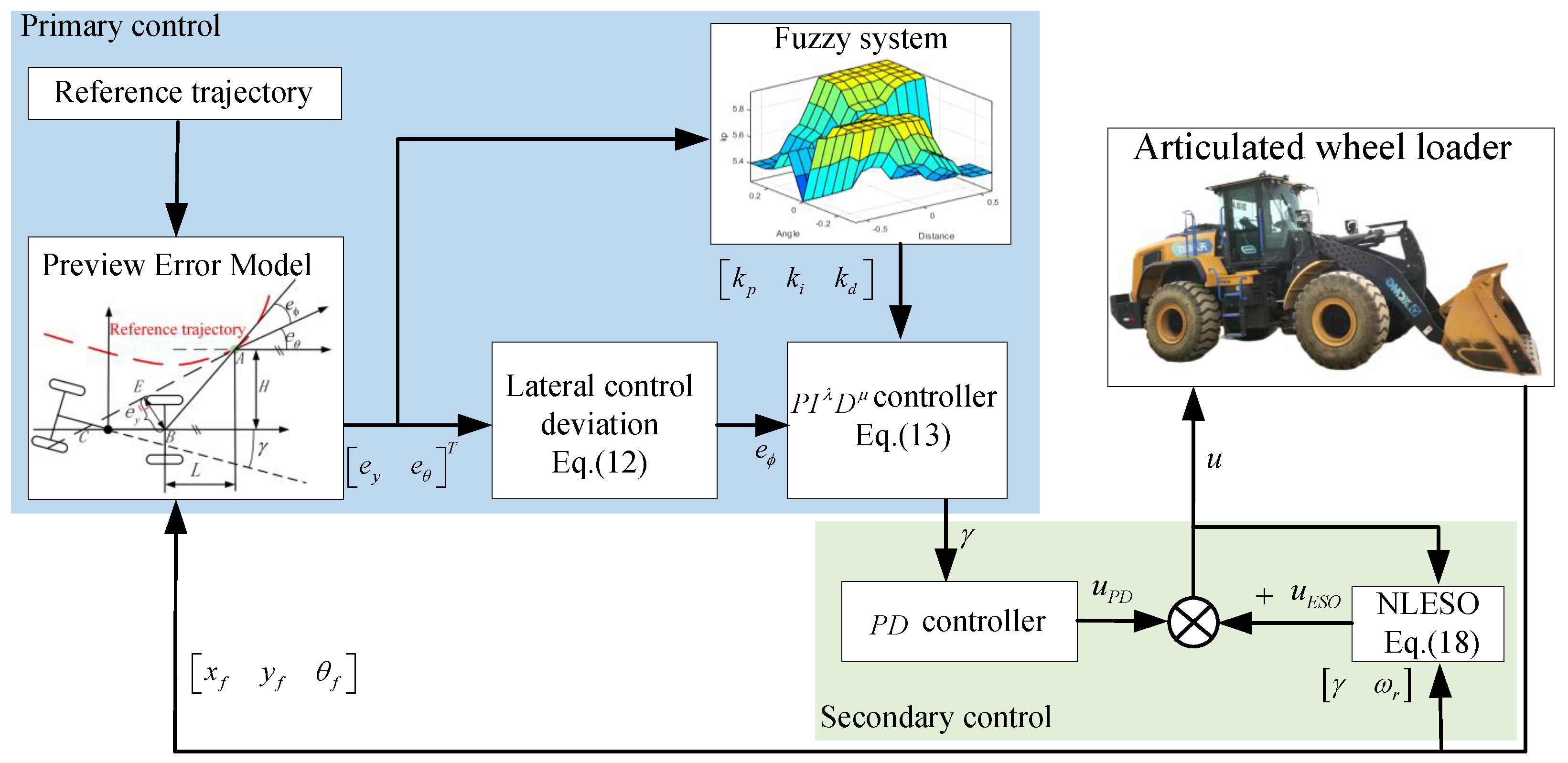 Sensors 25 01135 g005