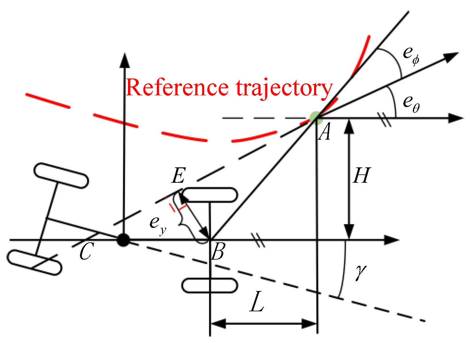 Sensors 25 01135 g006