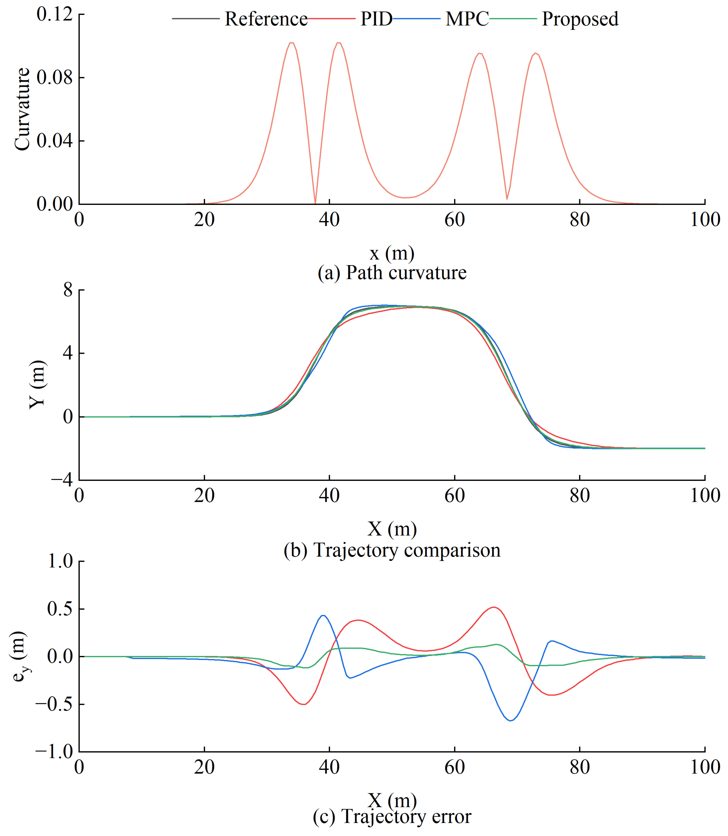 Sensors 25 01135 g012