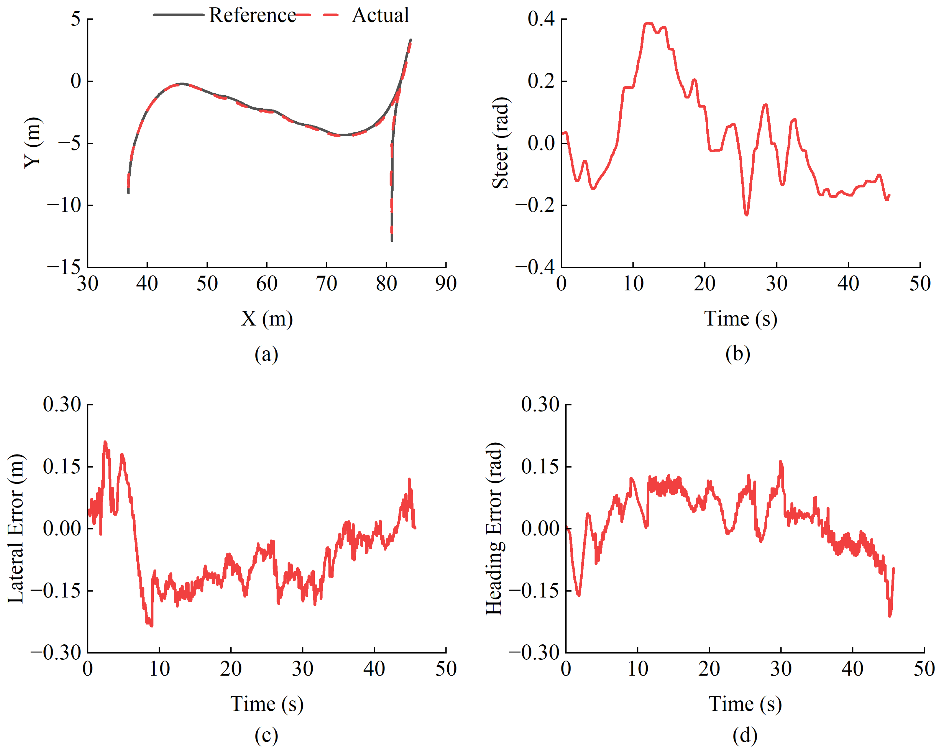 Sensors 25 01135 g014