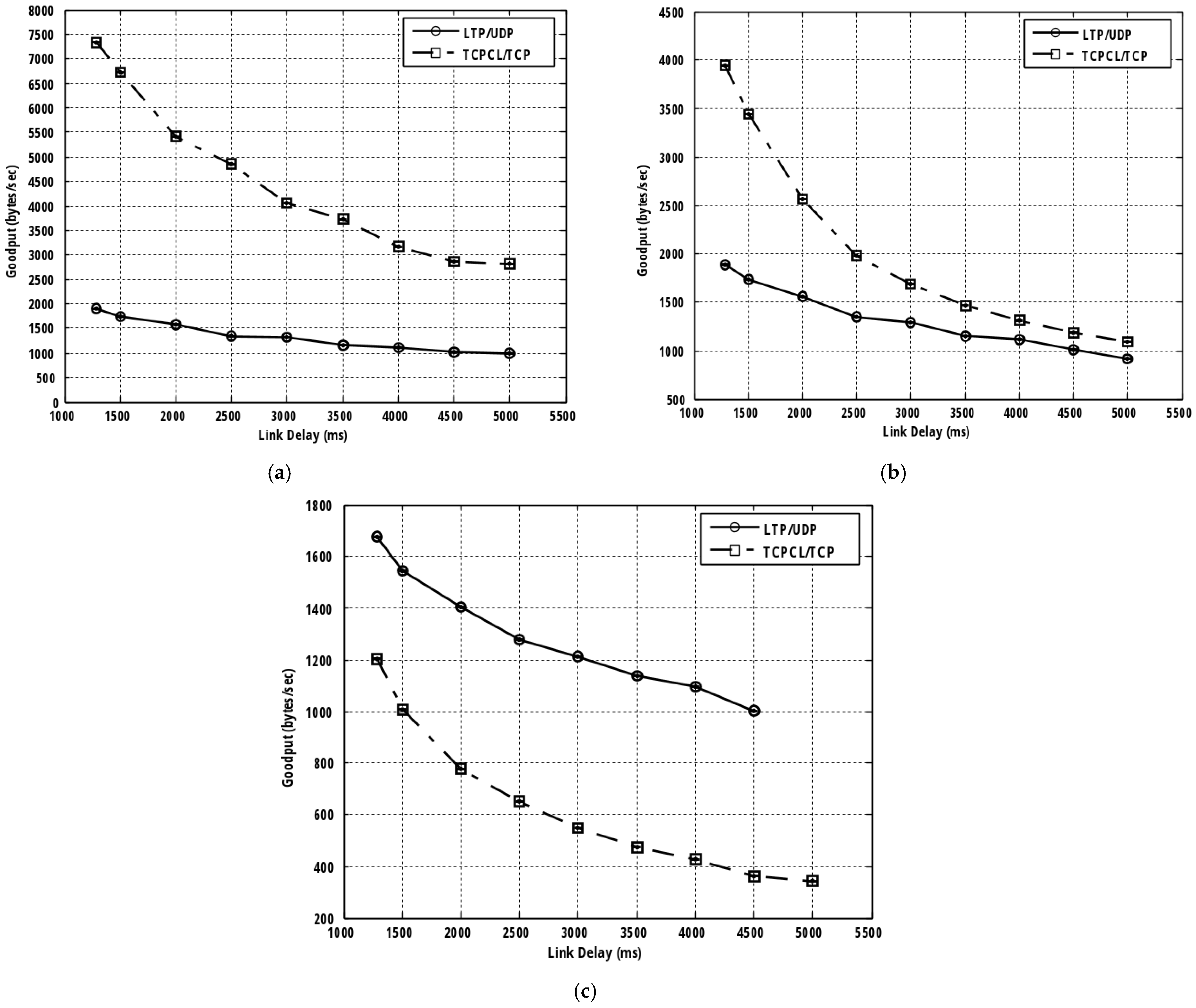 Sensors 25 01136 g003