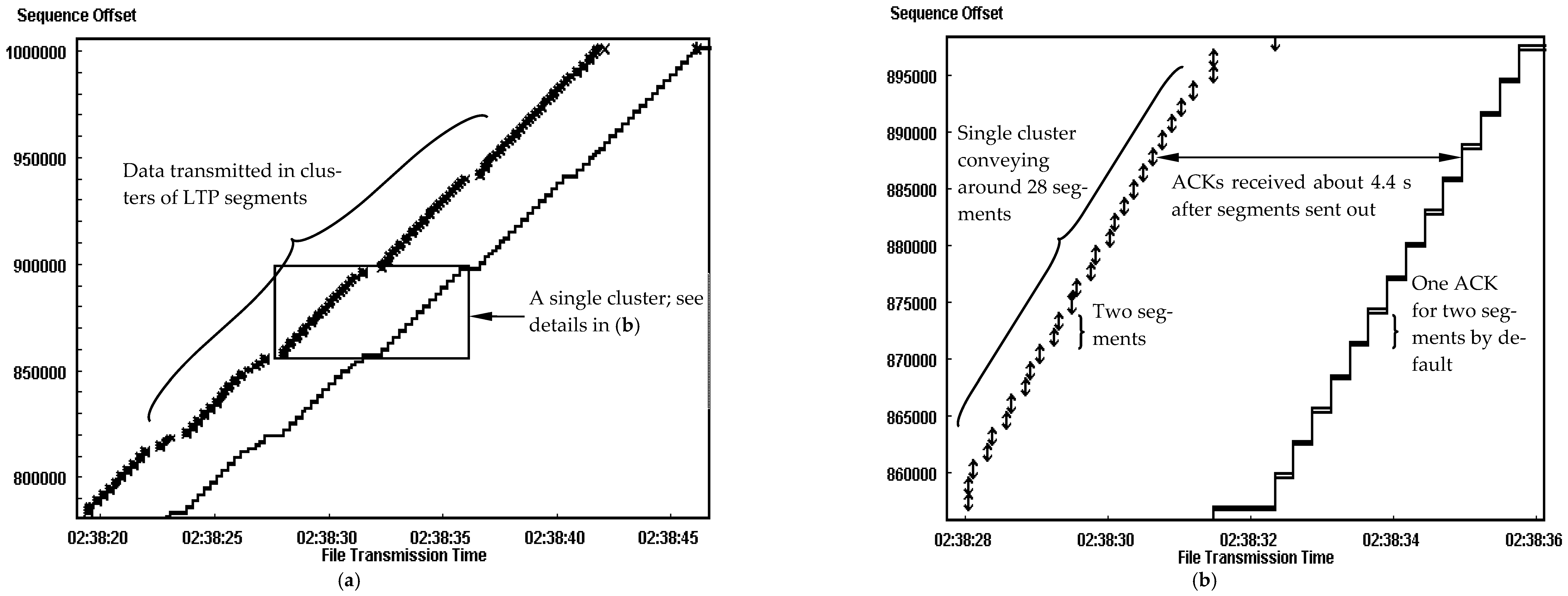 Sensors 25 01136 g004