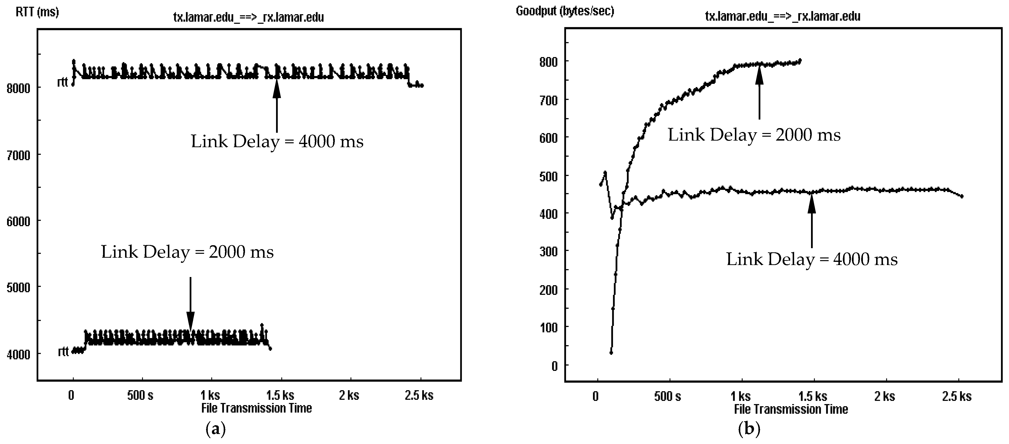 Sensors 25 01136 g005