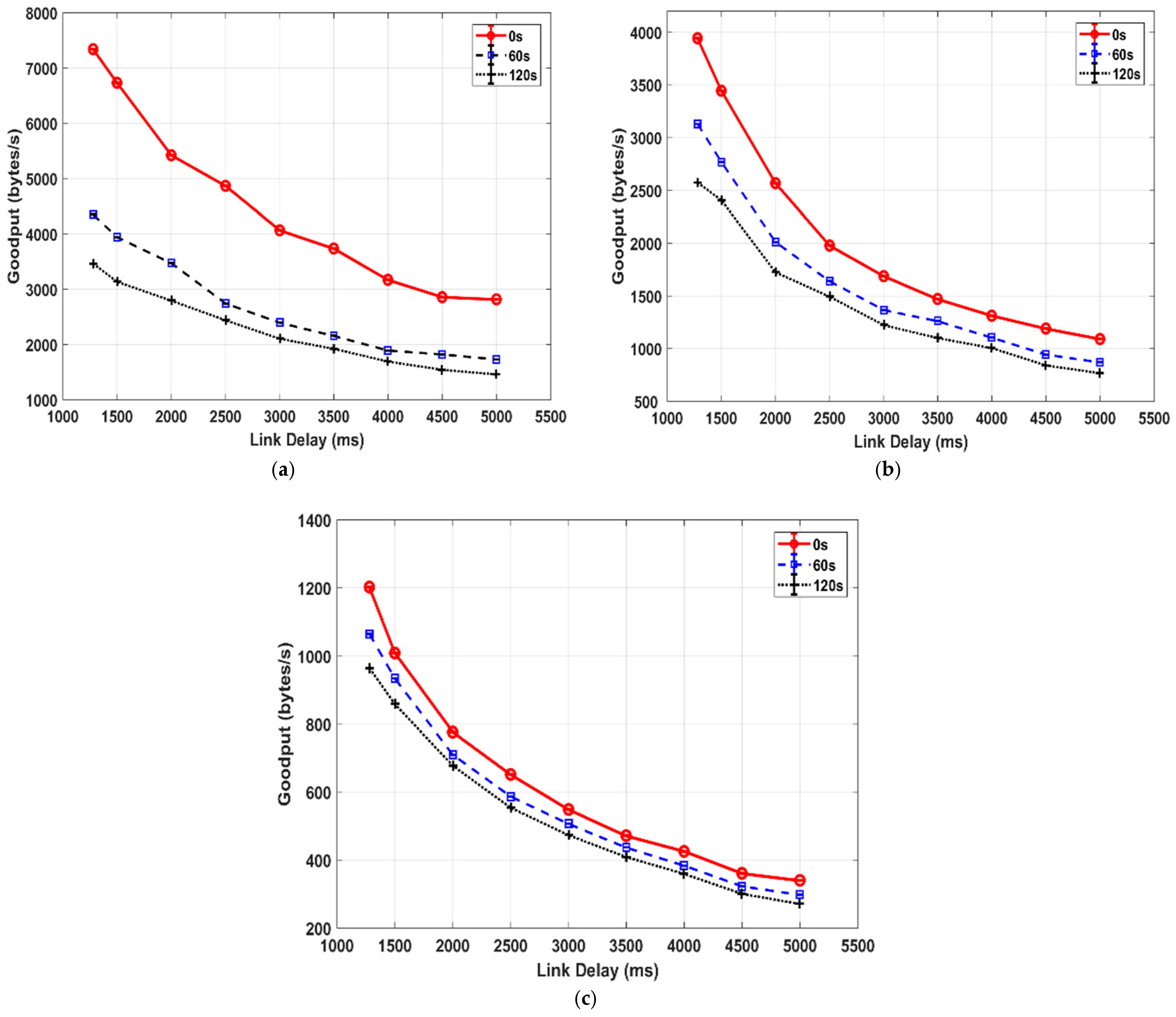 Sensors 25 01136 g006