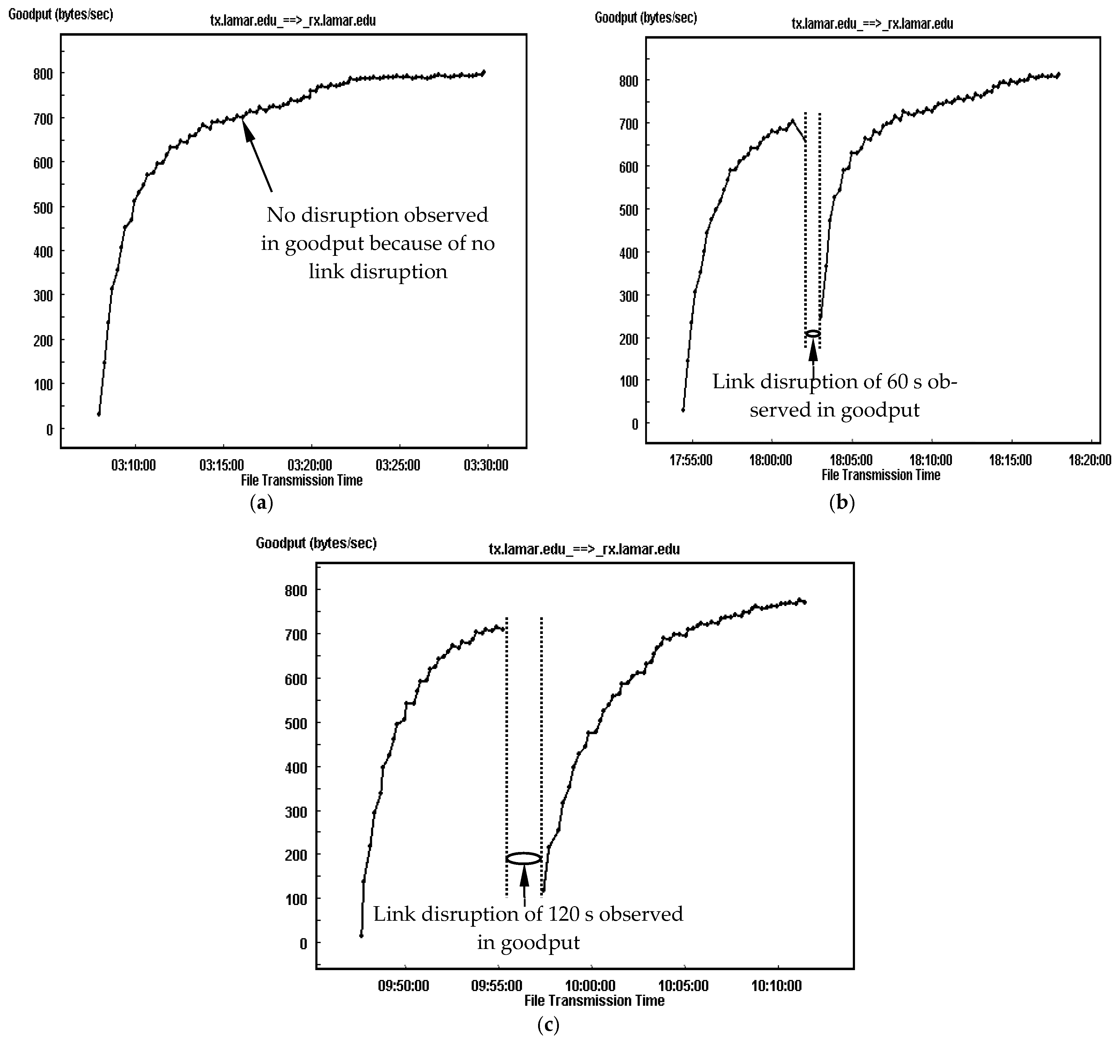 Sensors 25 01136 g007