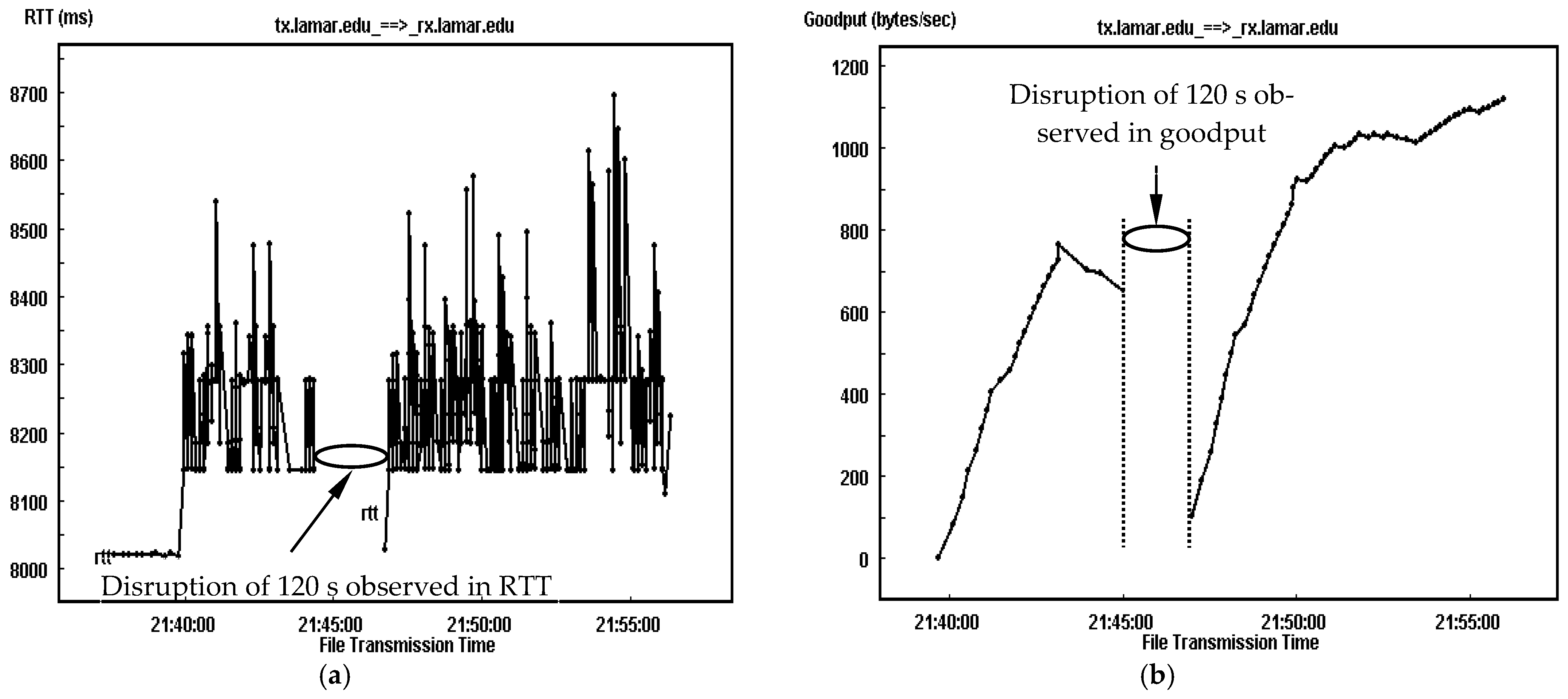 Sensors 25 01136 g009