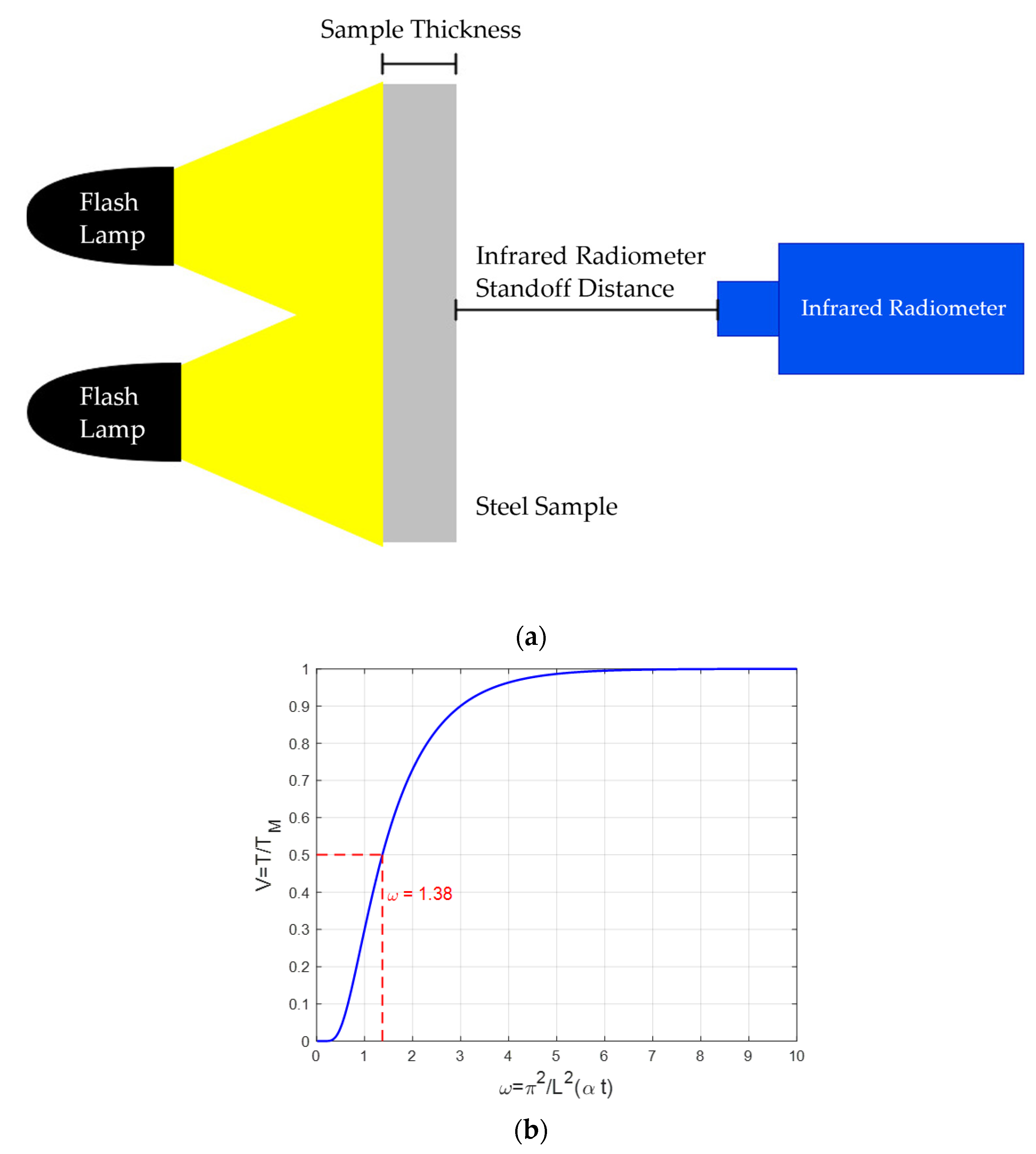 Sensors 25 01139 g001