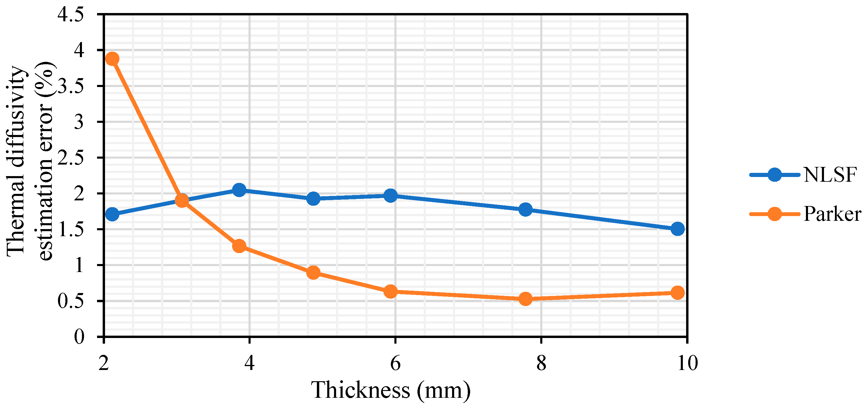 Sensors 25 01139 g005