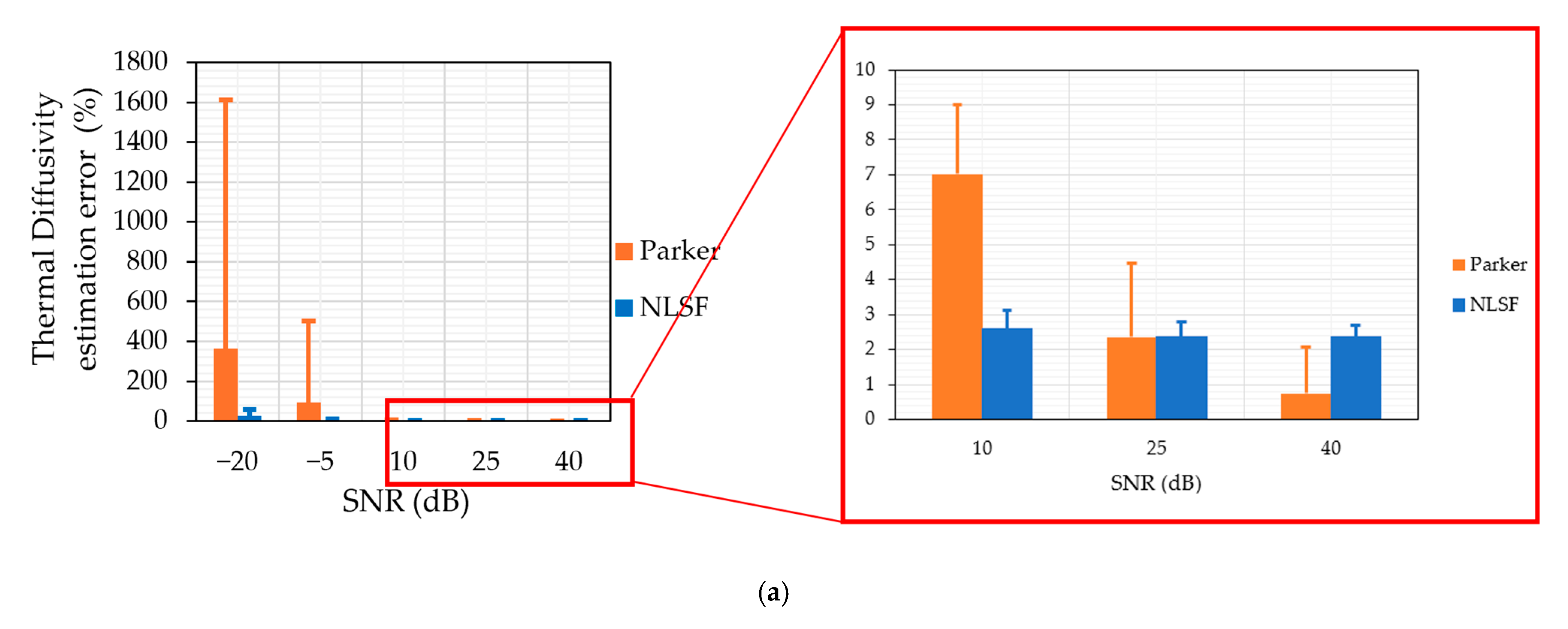 Sensors 25 01139 g007a