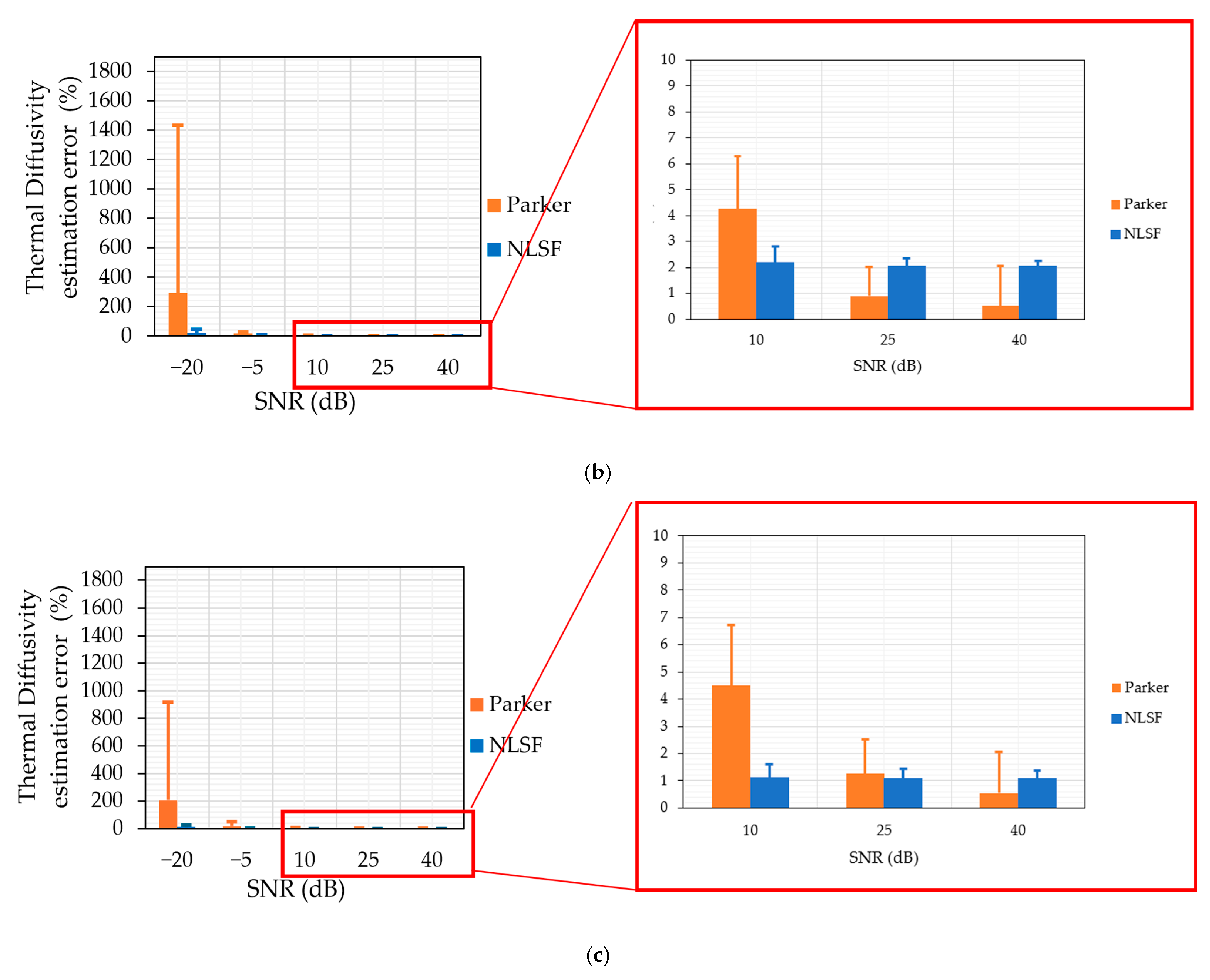 Sensors 25 01139 g007b