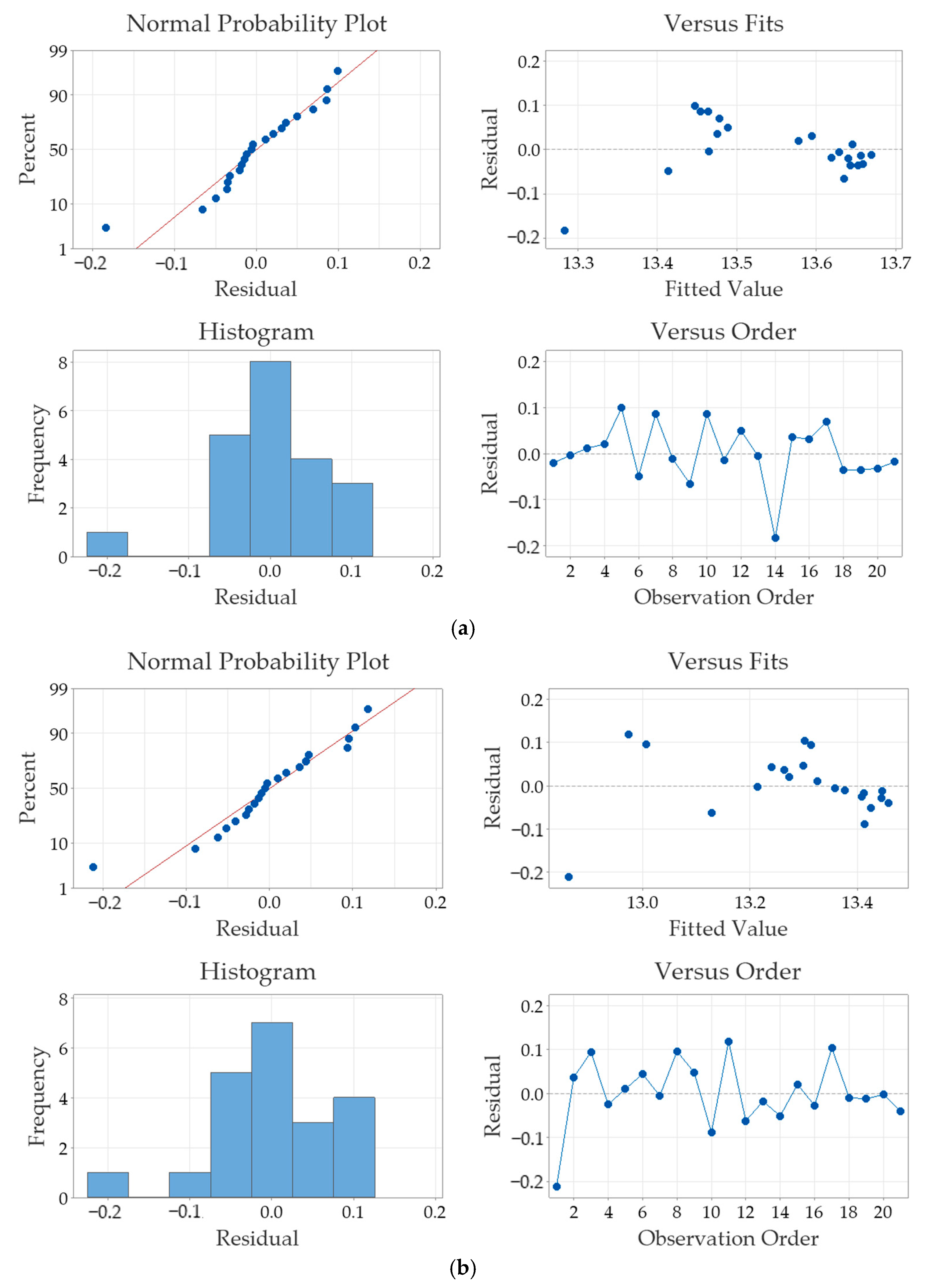 Sensors 25 01139 g009