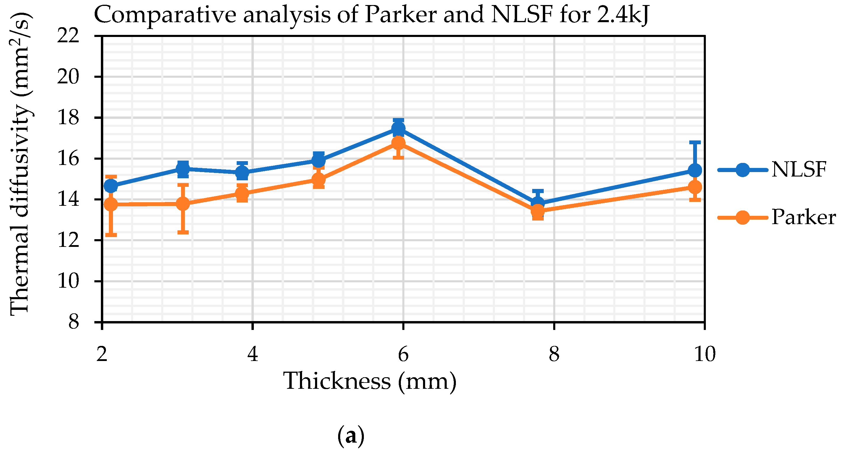 Sensors 25 01139 g010a