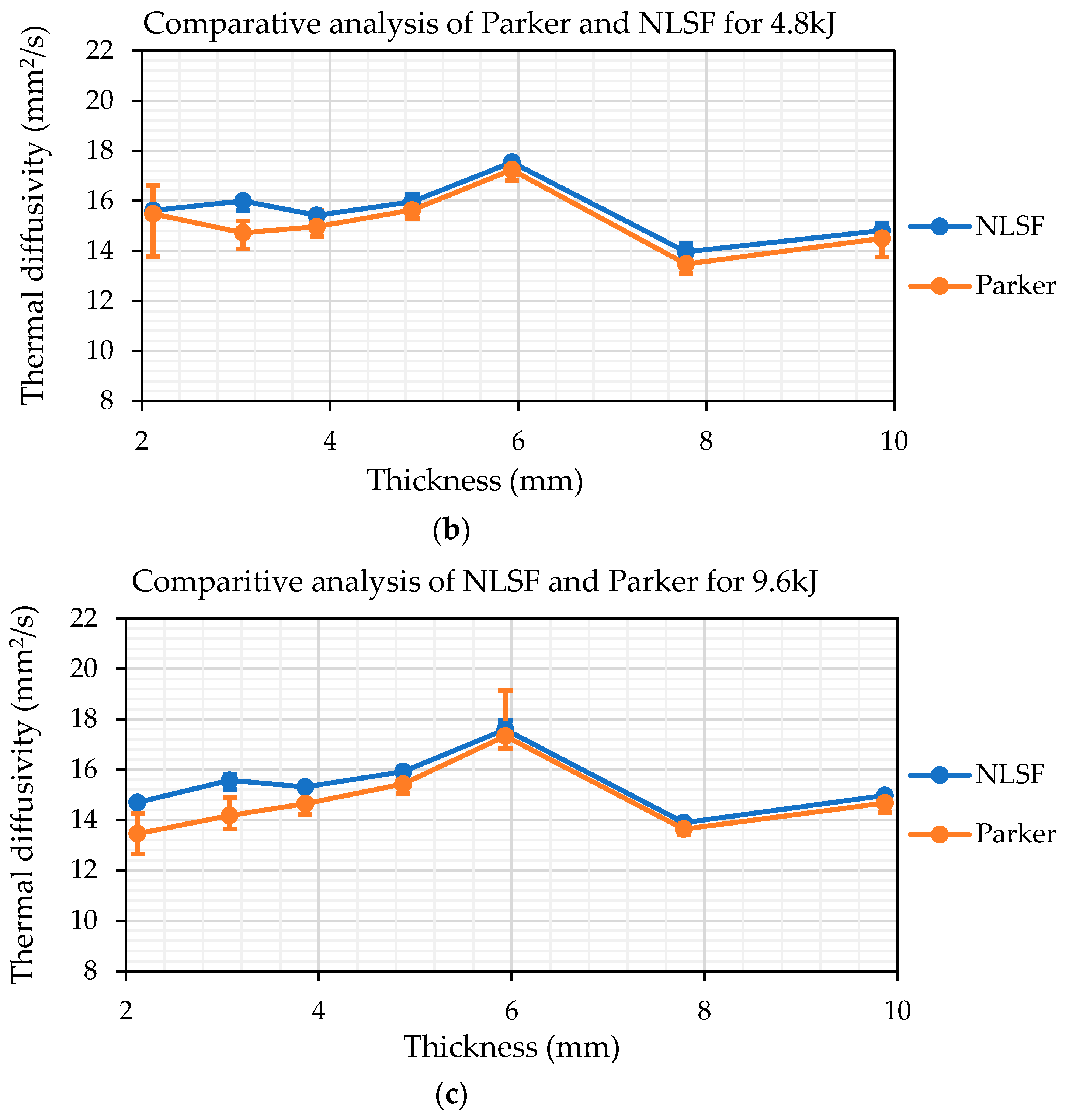 Sensors 25 01139 g010b