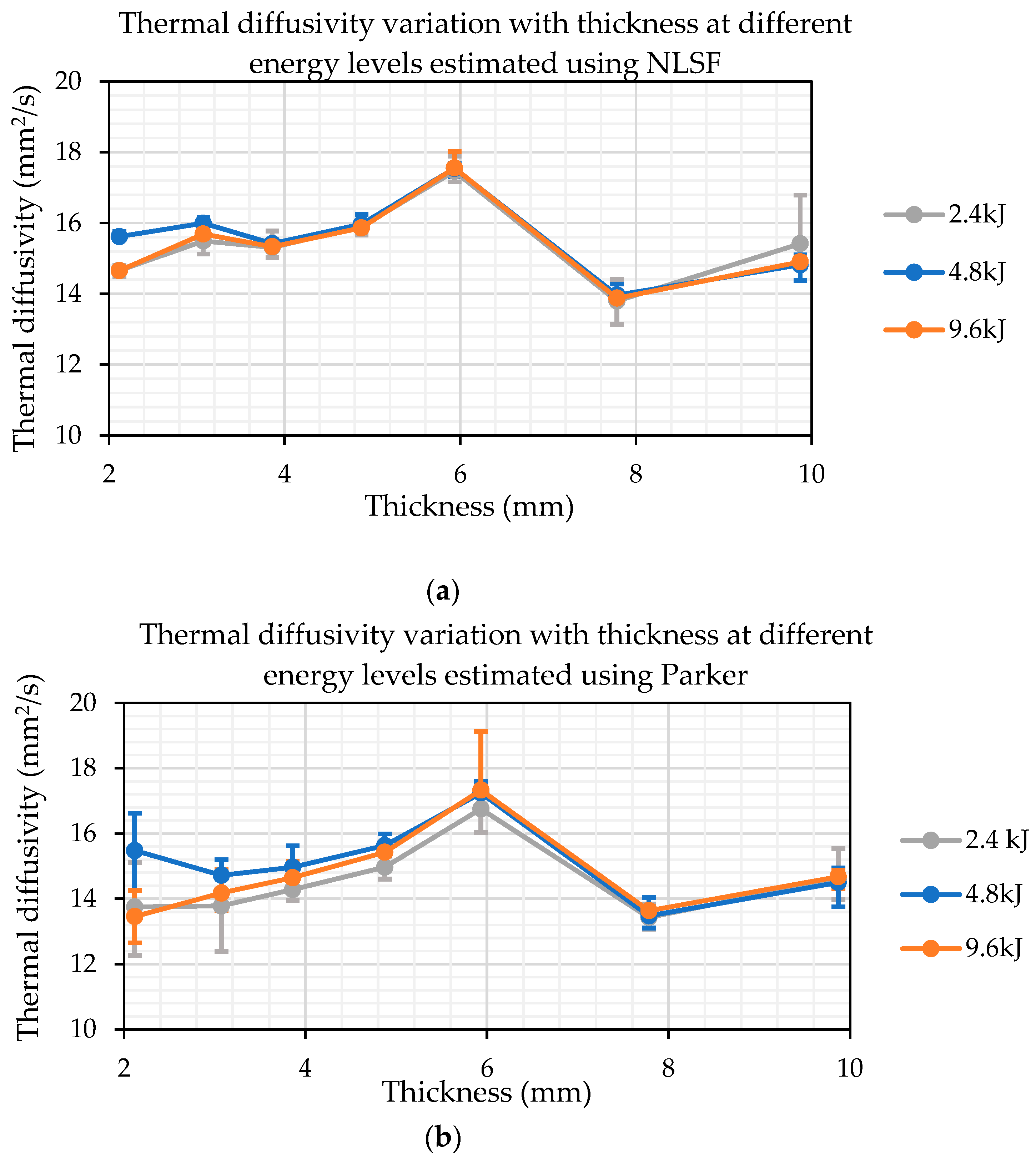 Sensors 25 01139 g011
